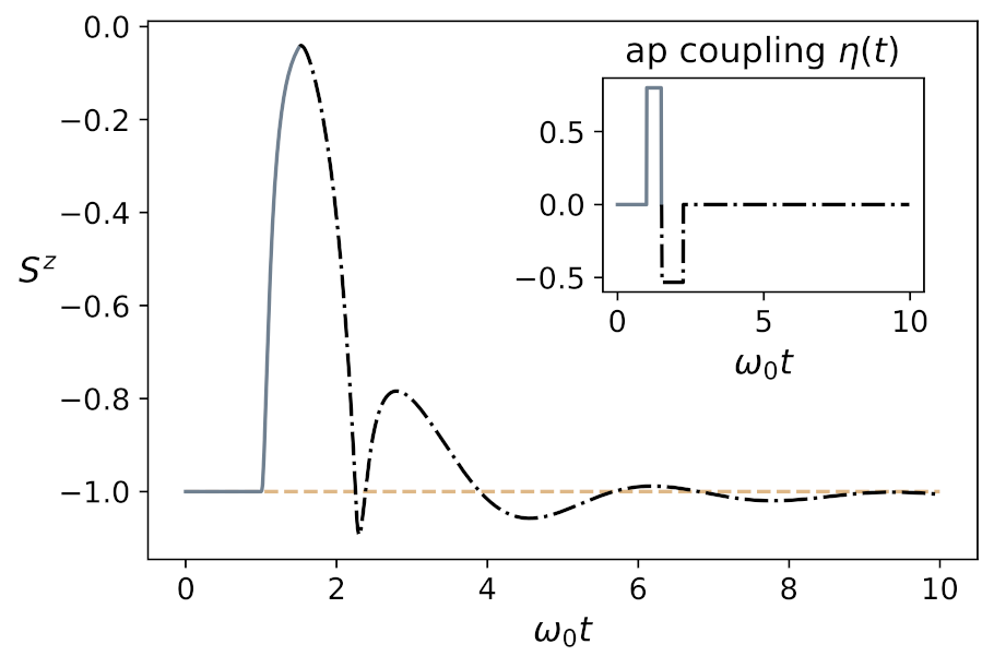 Symmetry 13 01603 g003