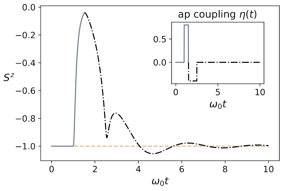 Symmetry 13 01603 g004