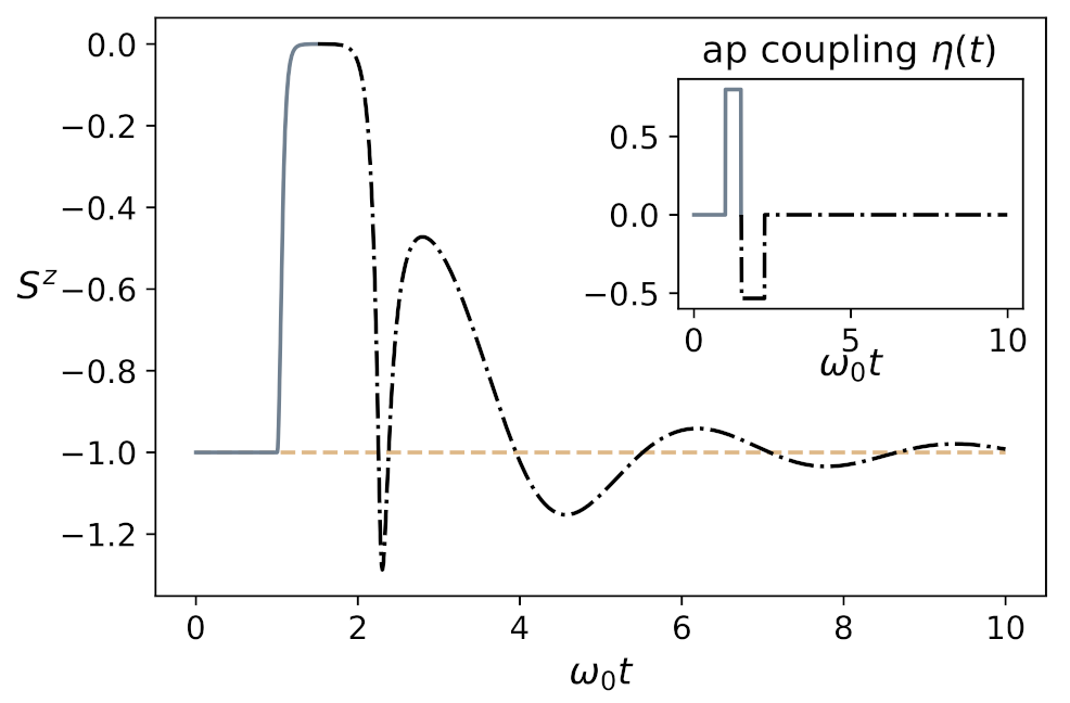 Symmetry 13 01603 g005