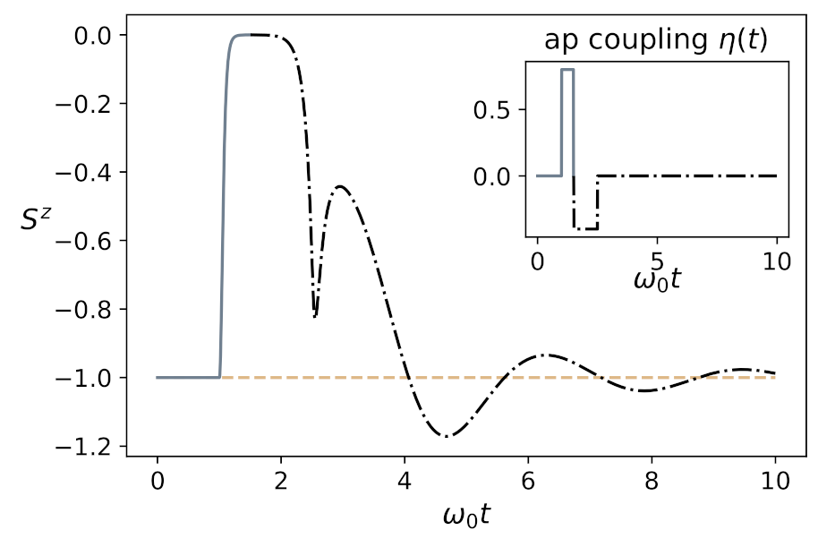 Symmetry 13 01603 g006
