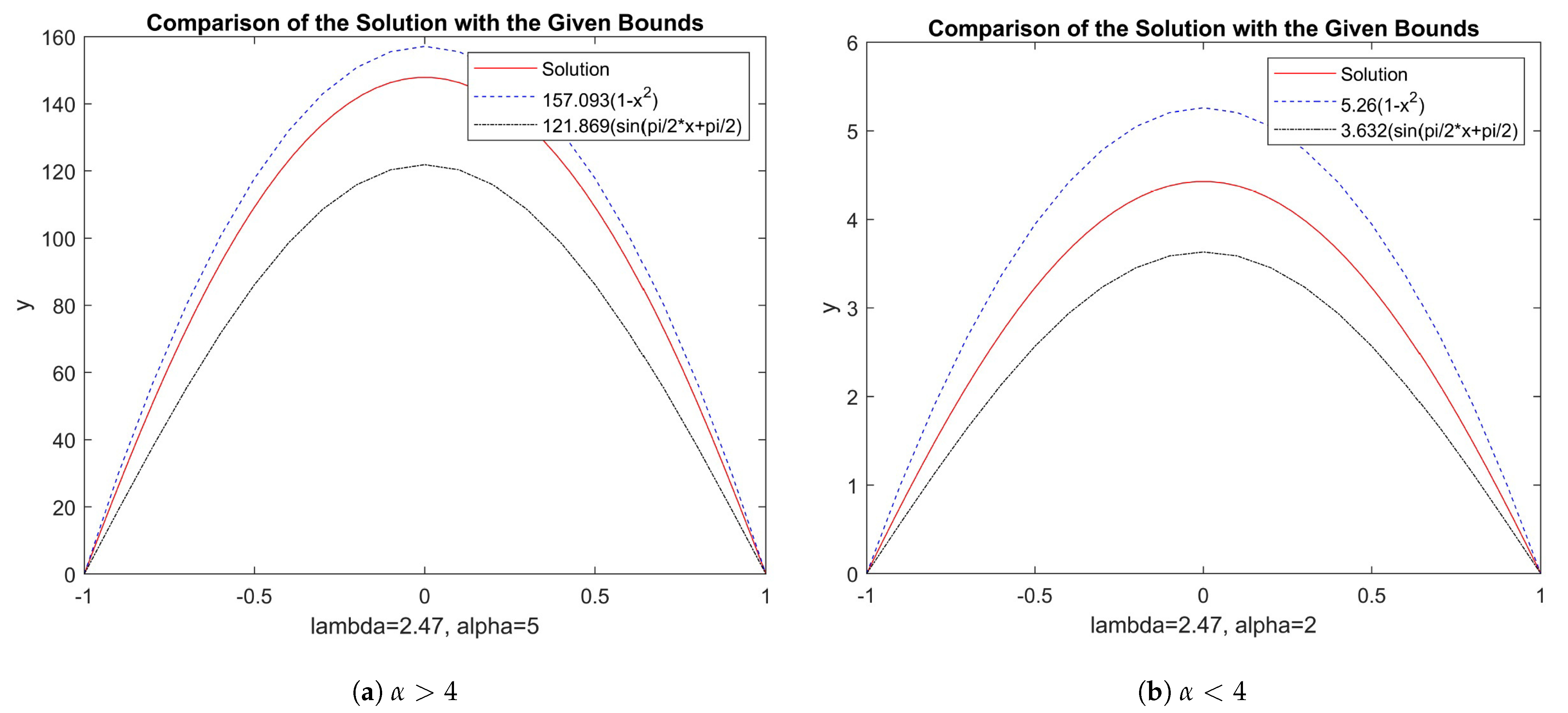 Symmetry 13 01606 g003 550