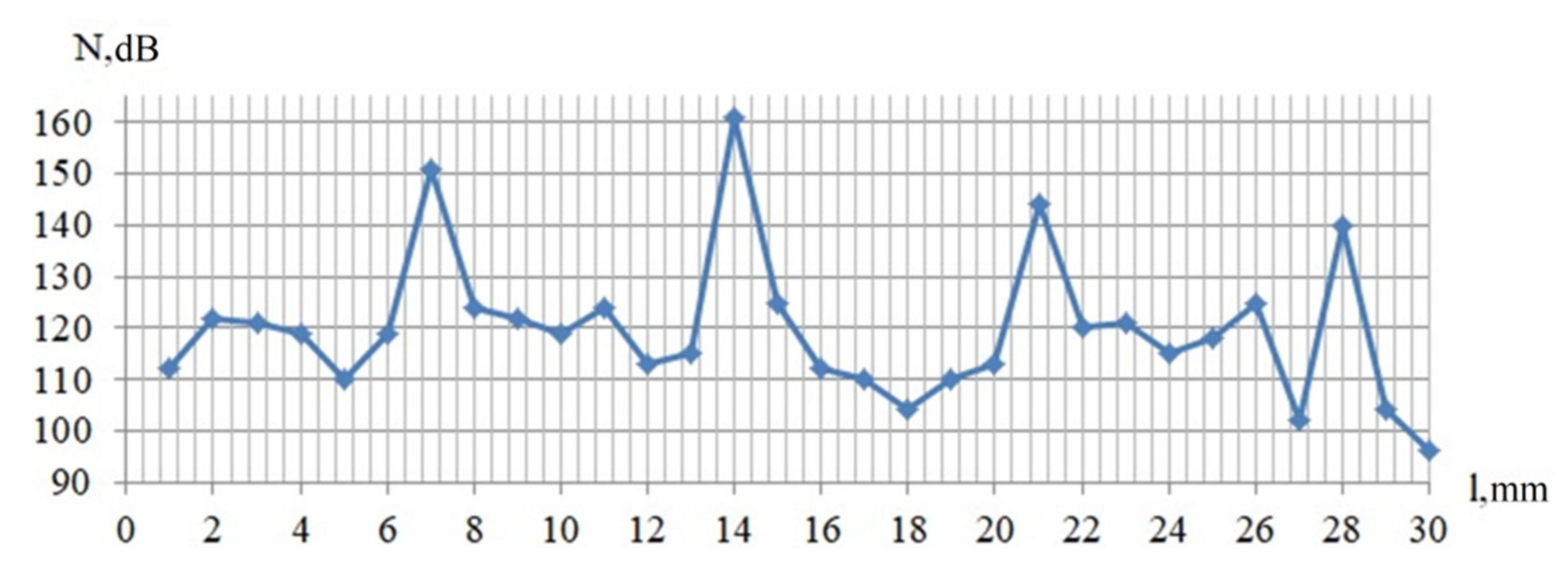 Symmetry 13 01607 g004 550