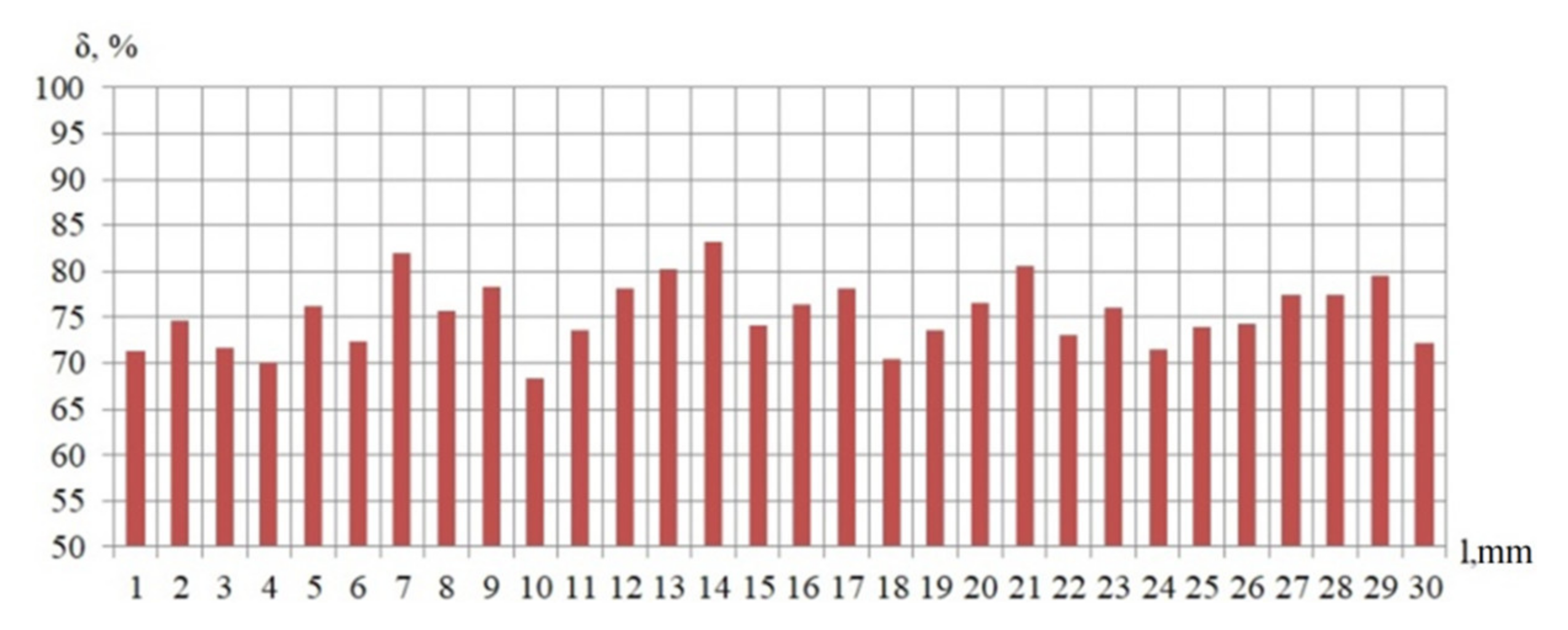 Symmetry 13 01607 g005 550