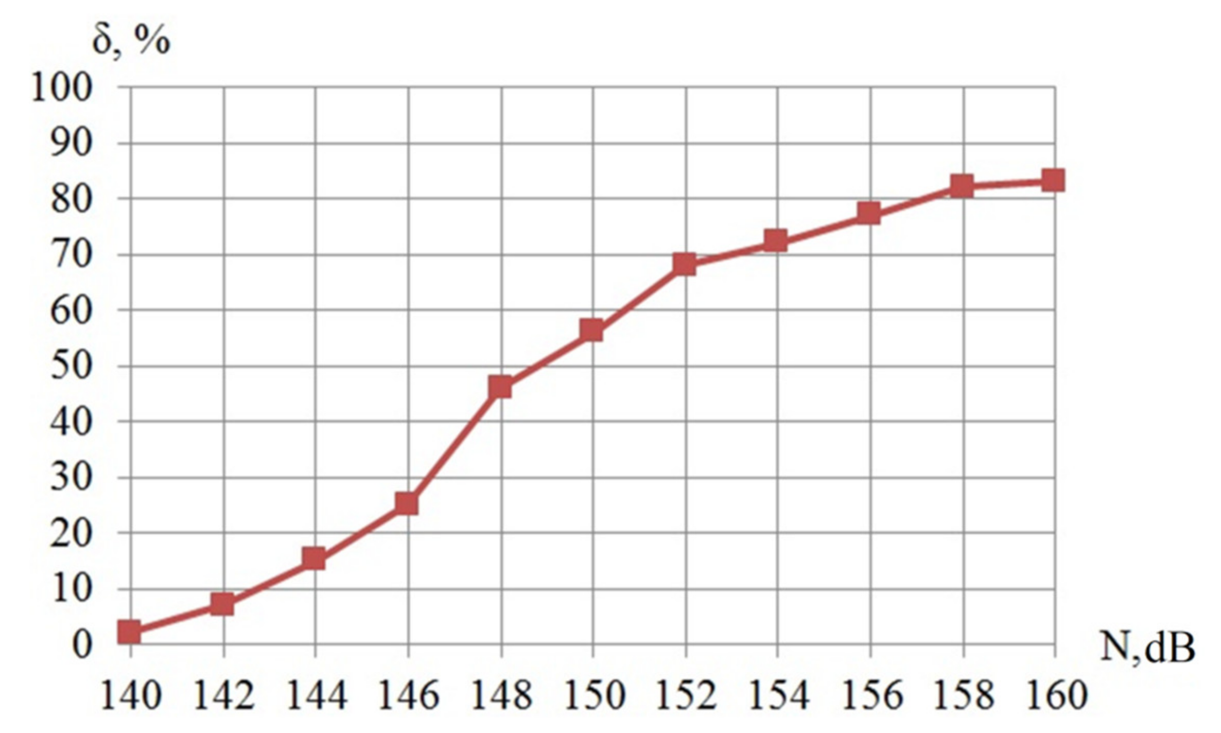 Symmetry 13 01607 g006 550
