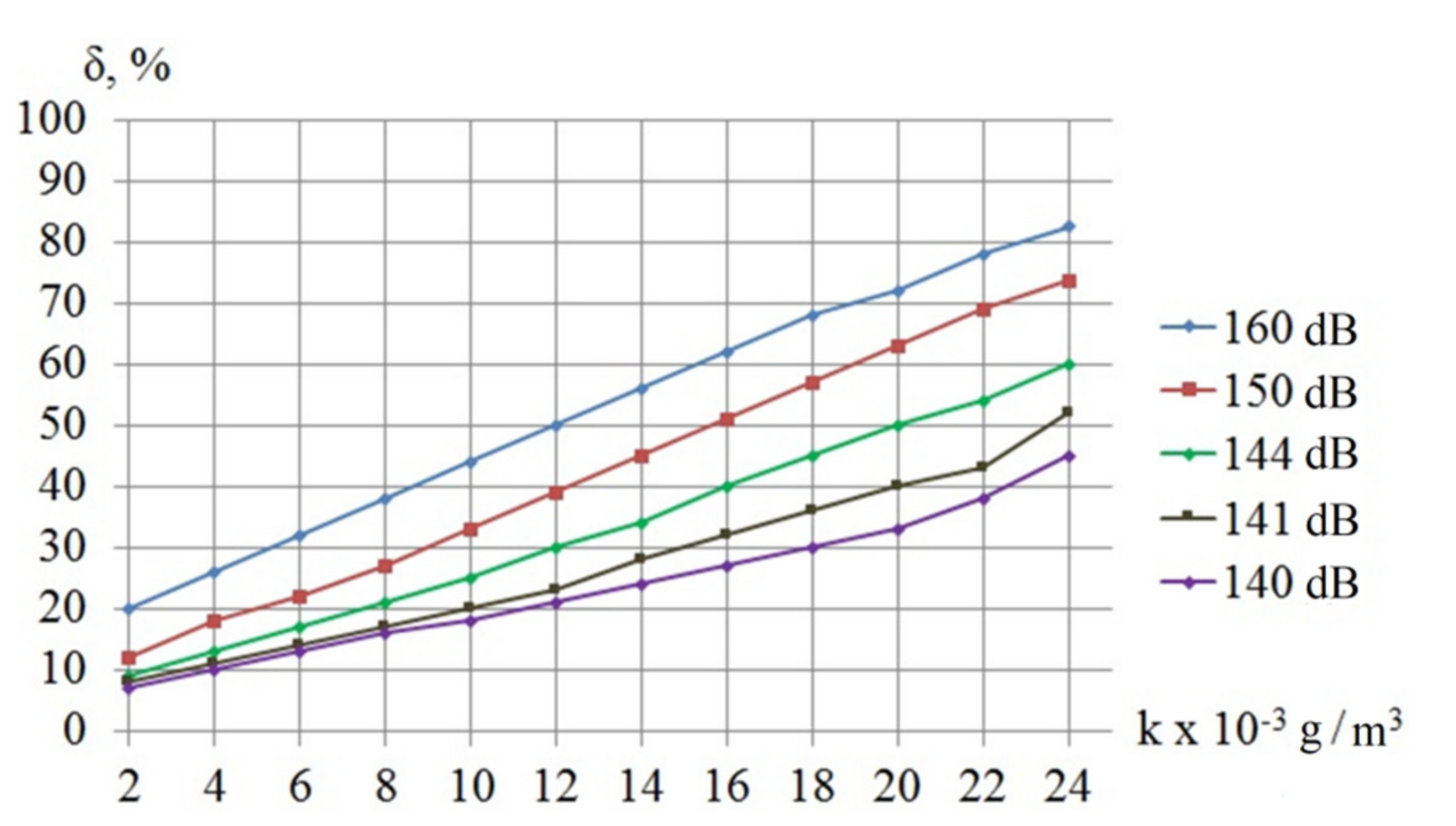 Symmetry 13 01607 g007 550