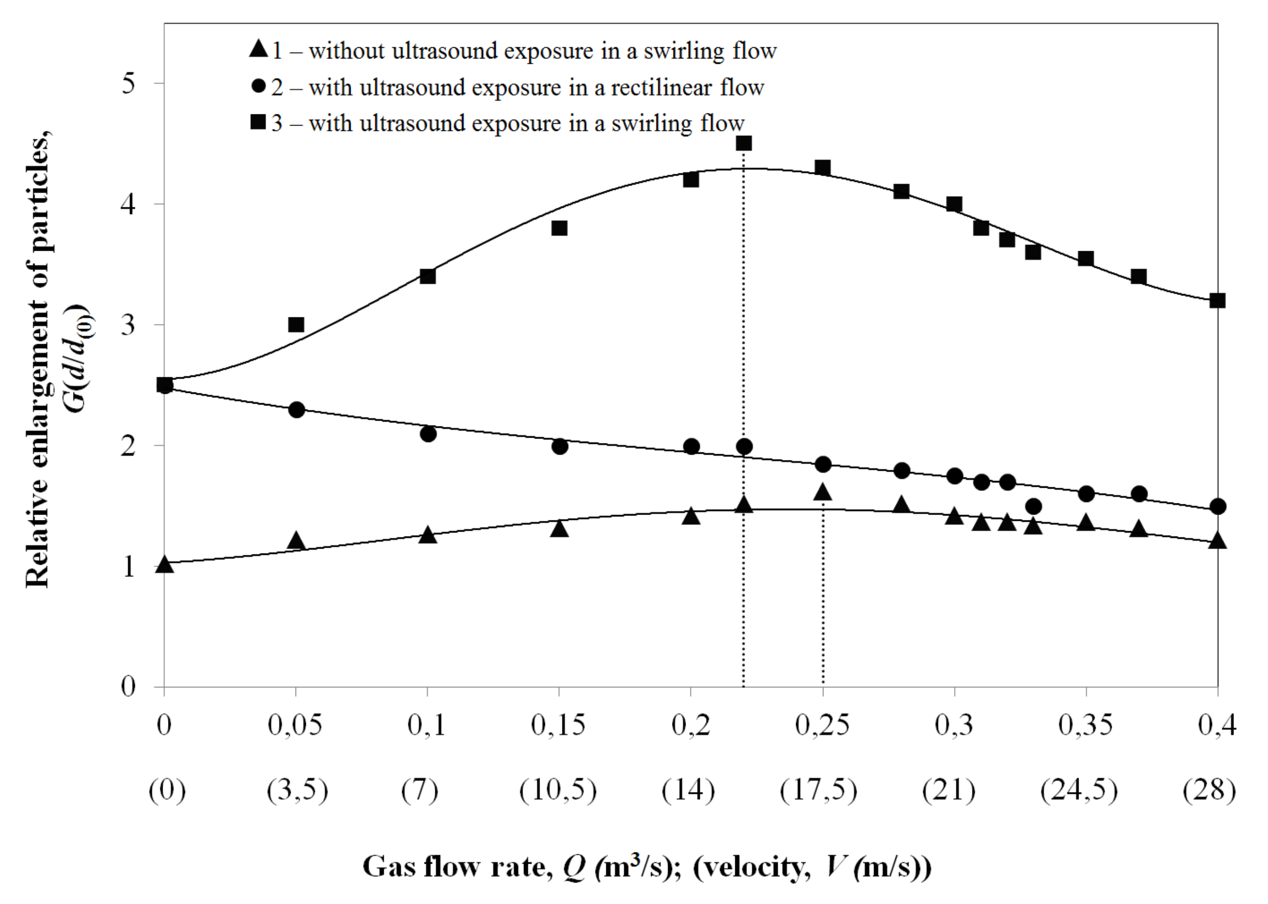 Symmetry 13 01607 g011 550