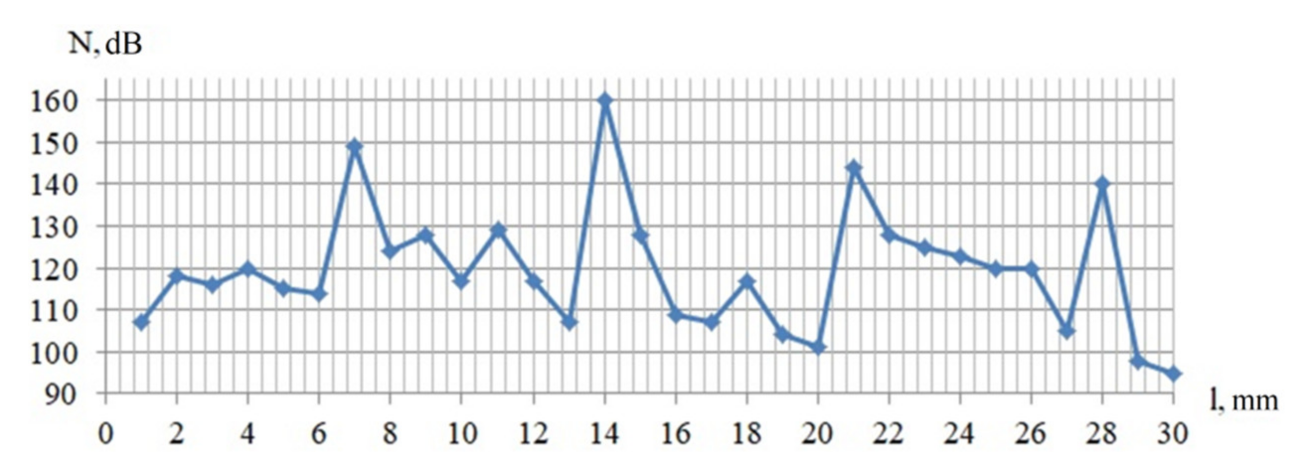 Symmetry 13 01607 g016 550