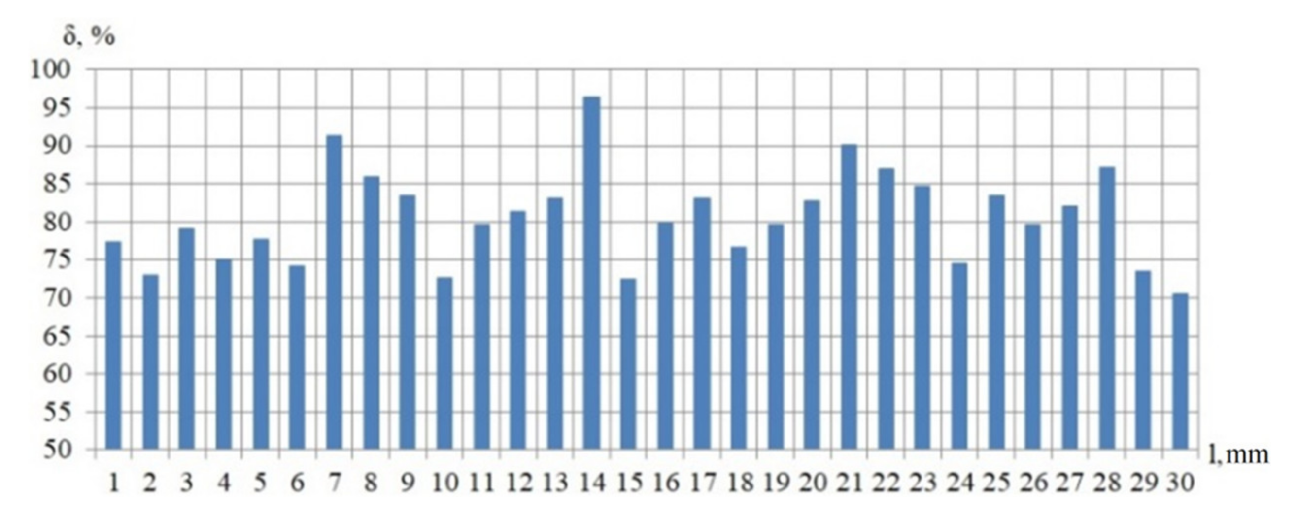 Symmetry 13 01607 g017 550