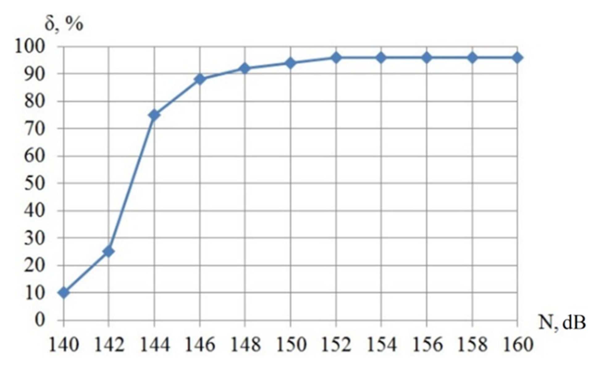 Symmetry 13 01607 g018 550