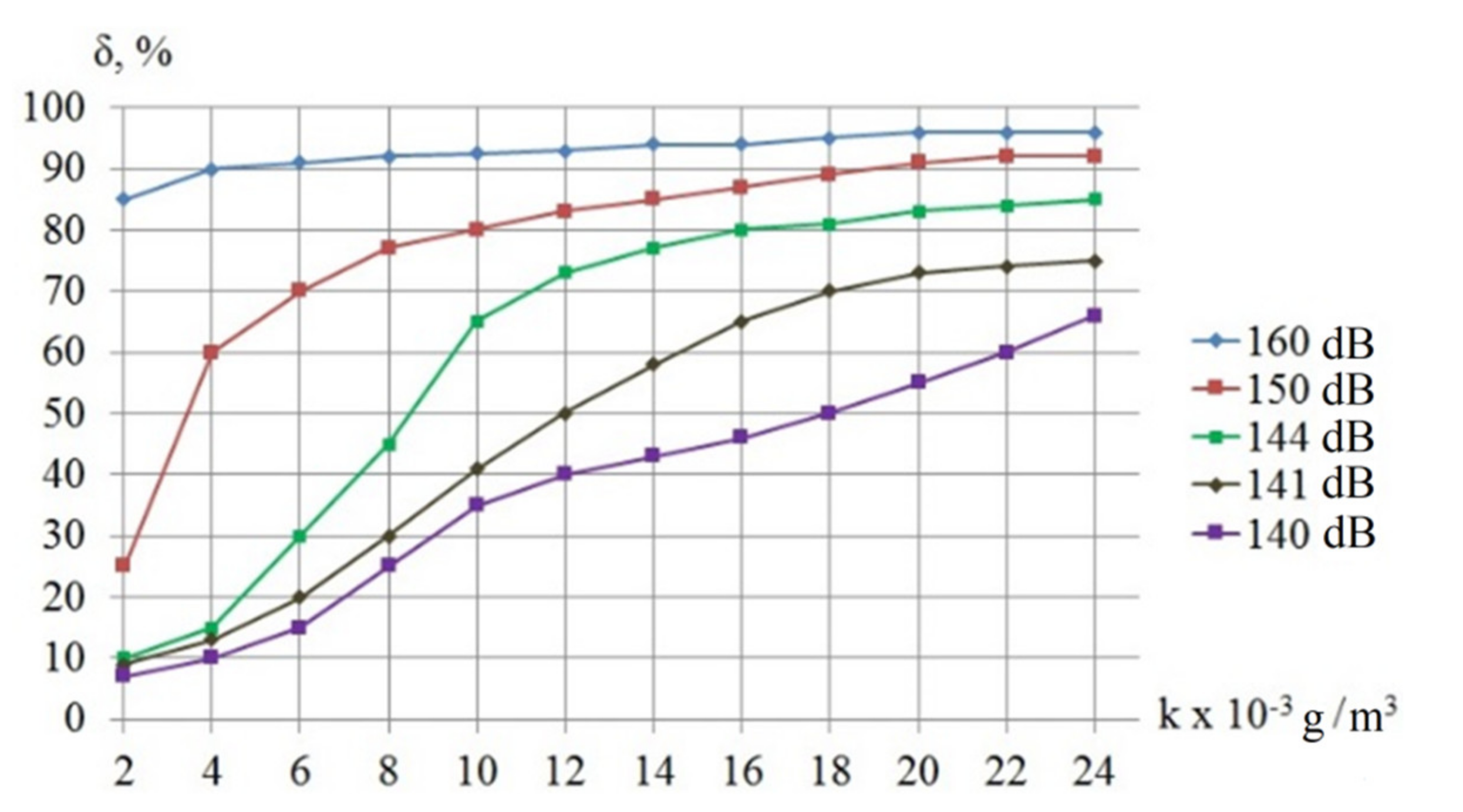 Symmetry 13 01607 g019 550