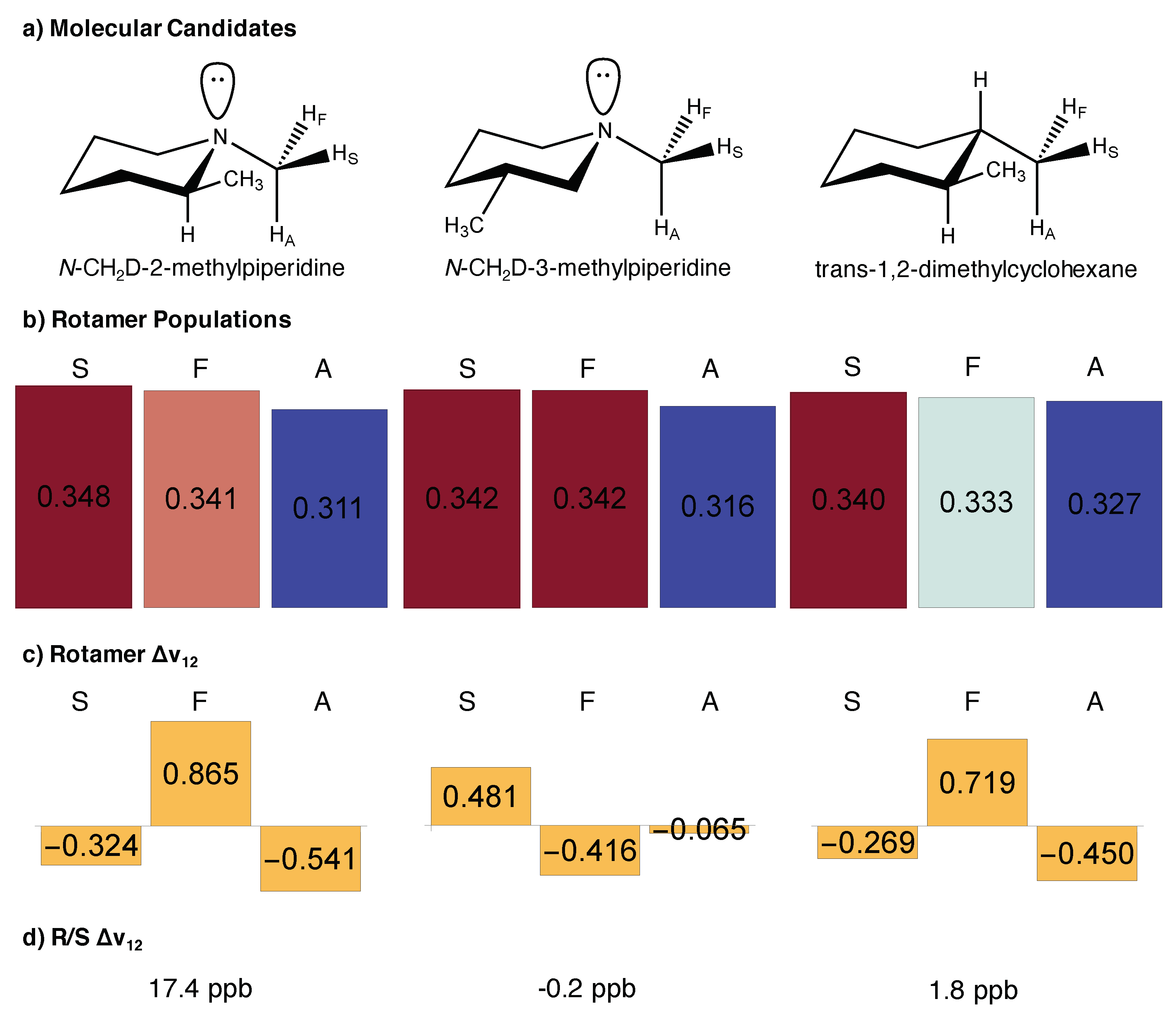 Symmetry 13 01610 g003