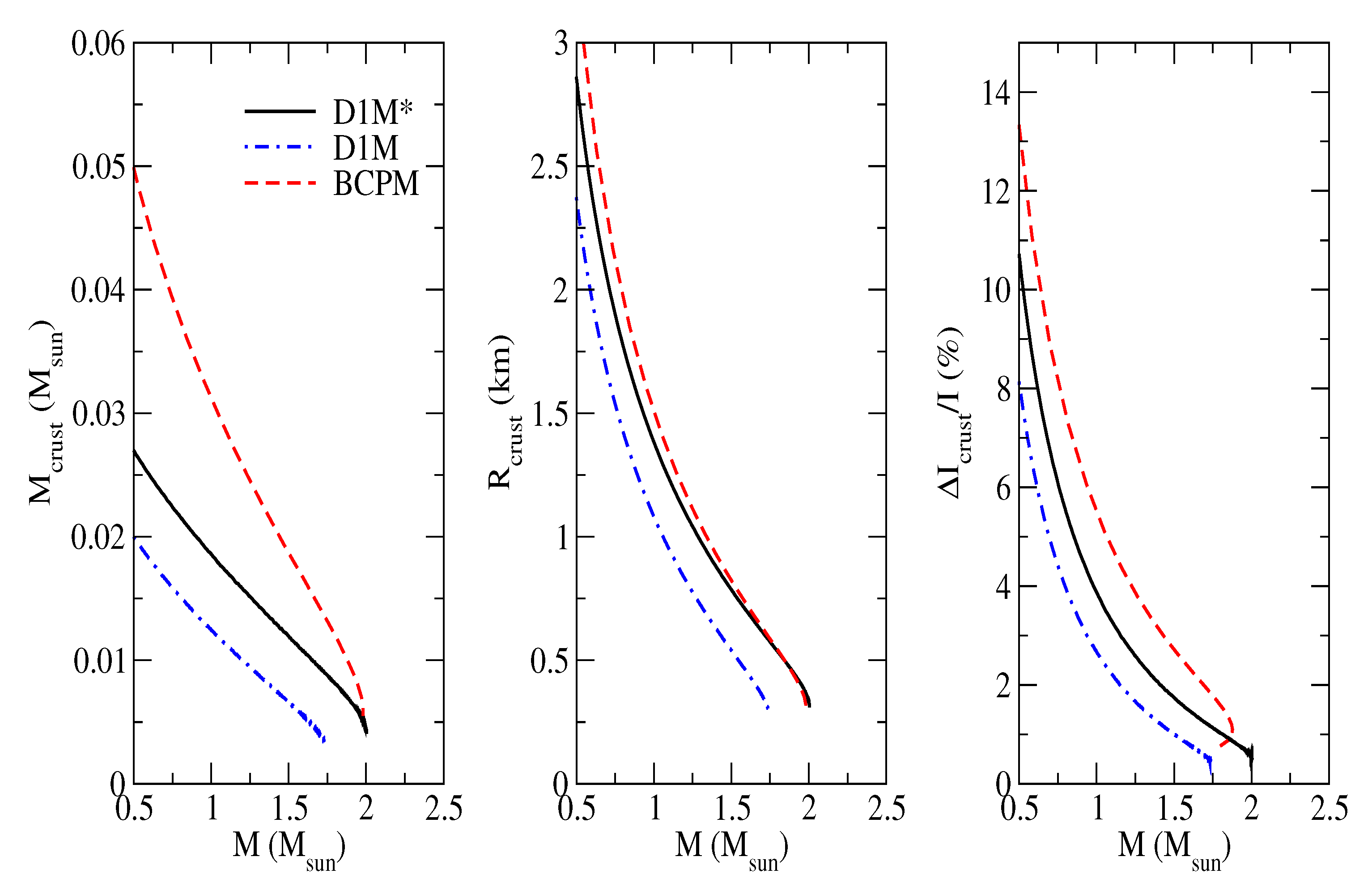 Symmetry 13 01613 g012 Symmetry 13 01613 g012