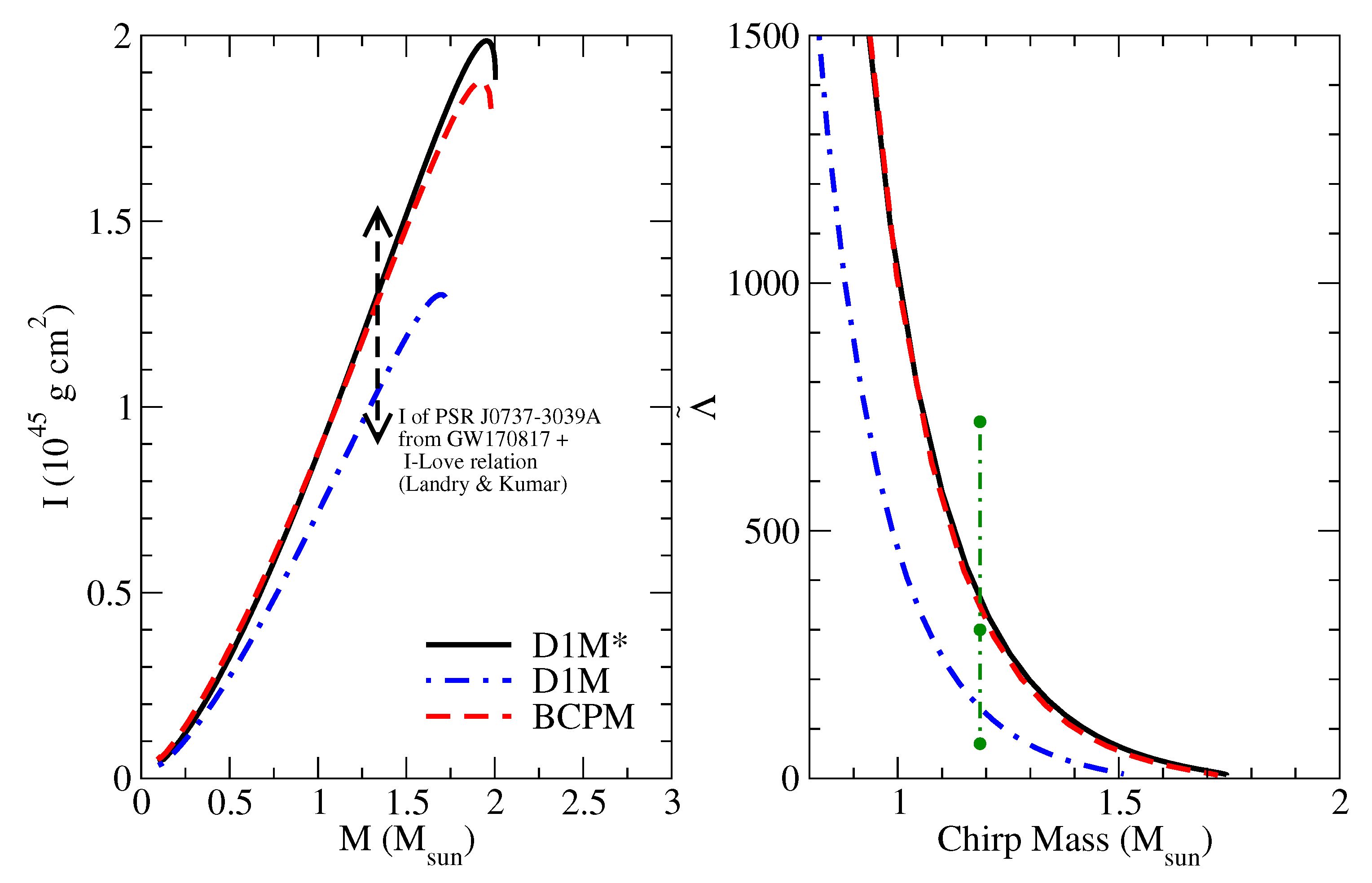 Symmetry 13 01613 g013 Symmetry 13 01613 g013