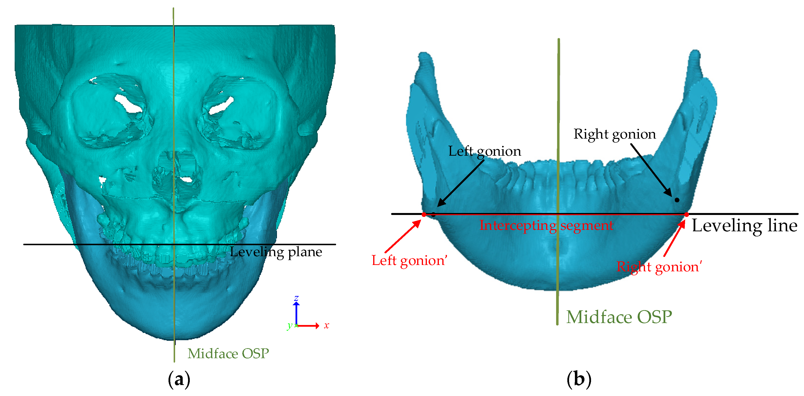Symmetry 13 01614 g003 550