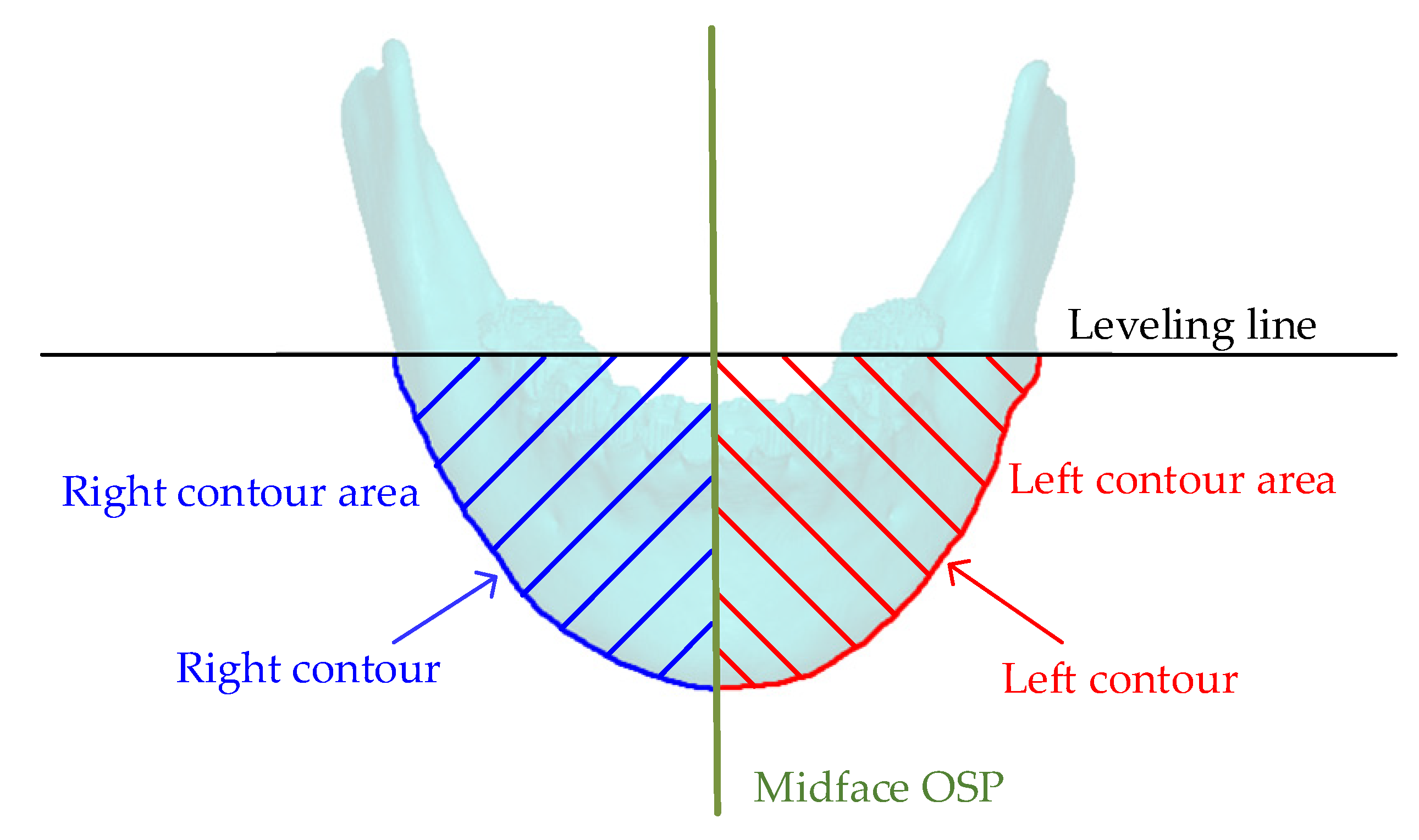 Symmetry 13 01614 g004 550