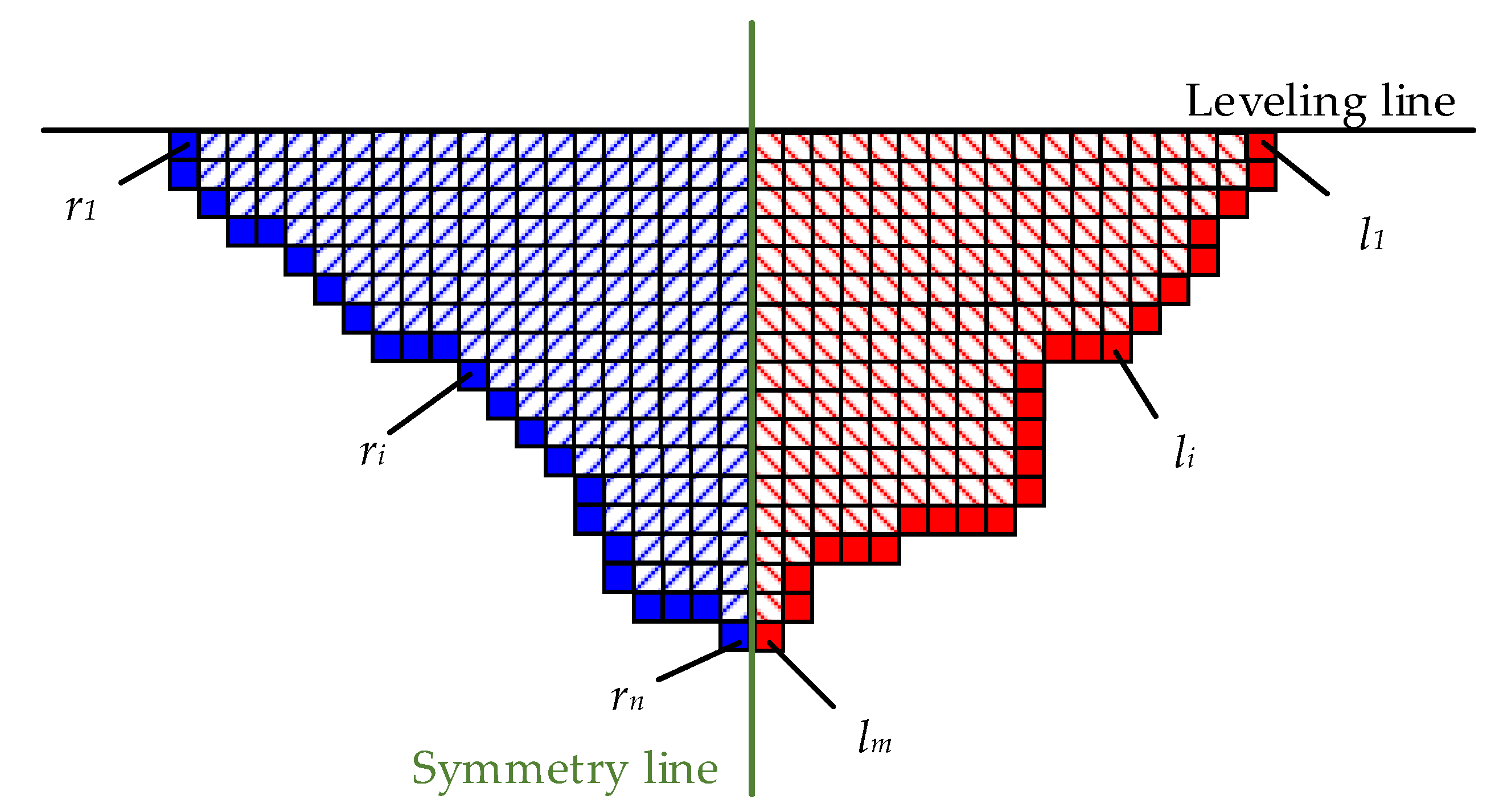 Symmetry 13 01614 g005 550