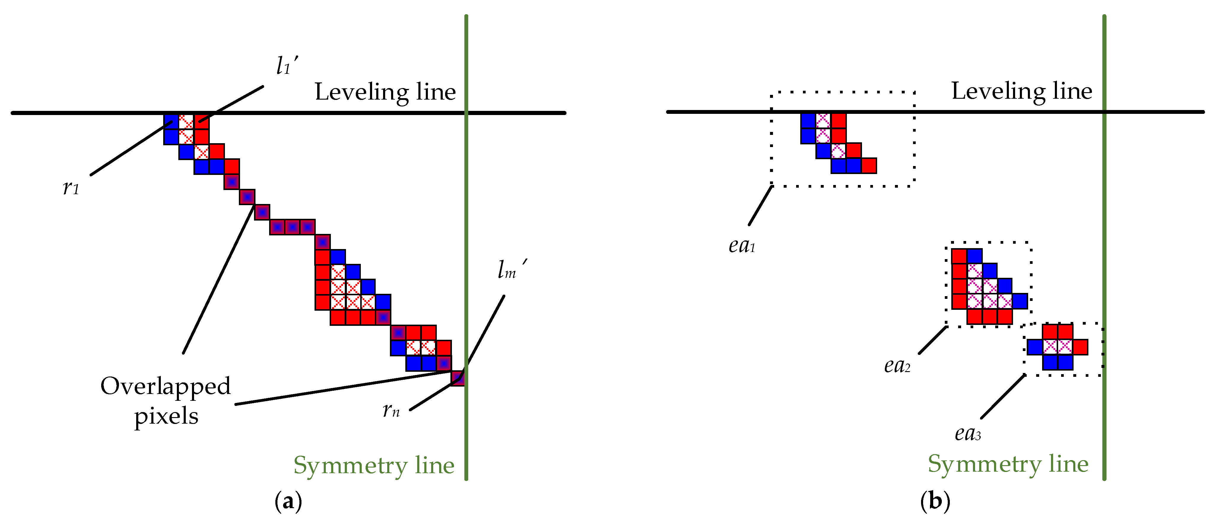 Symmetry 13 01614 g006 550