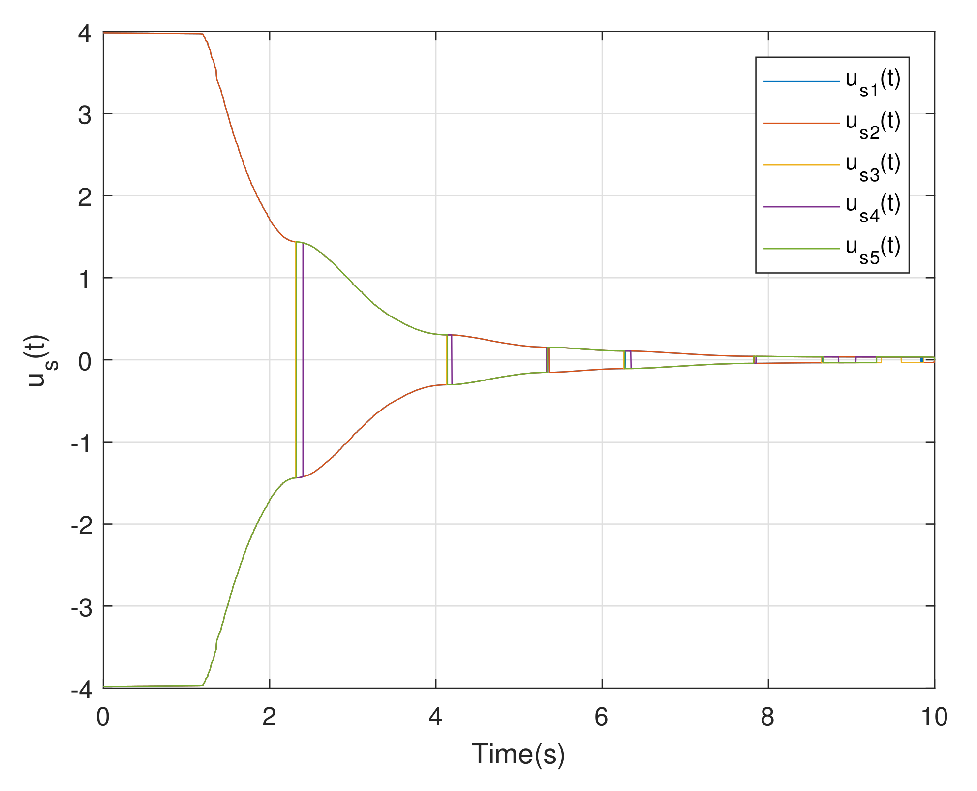 Symmetry 13 01615 g003 550