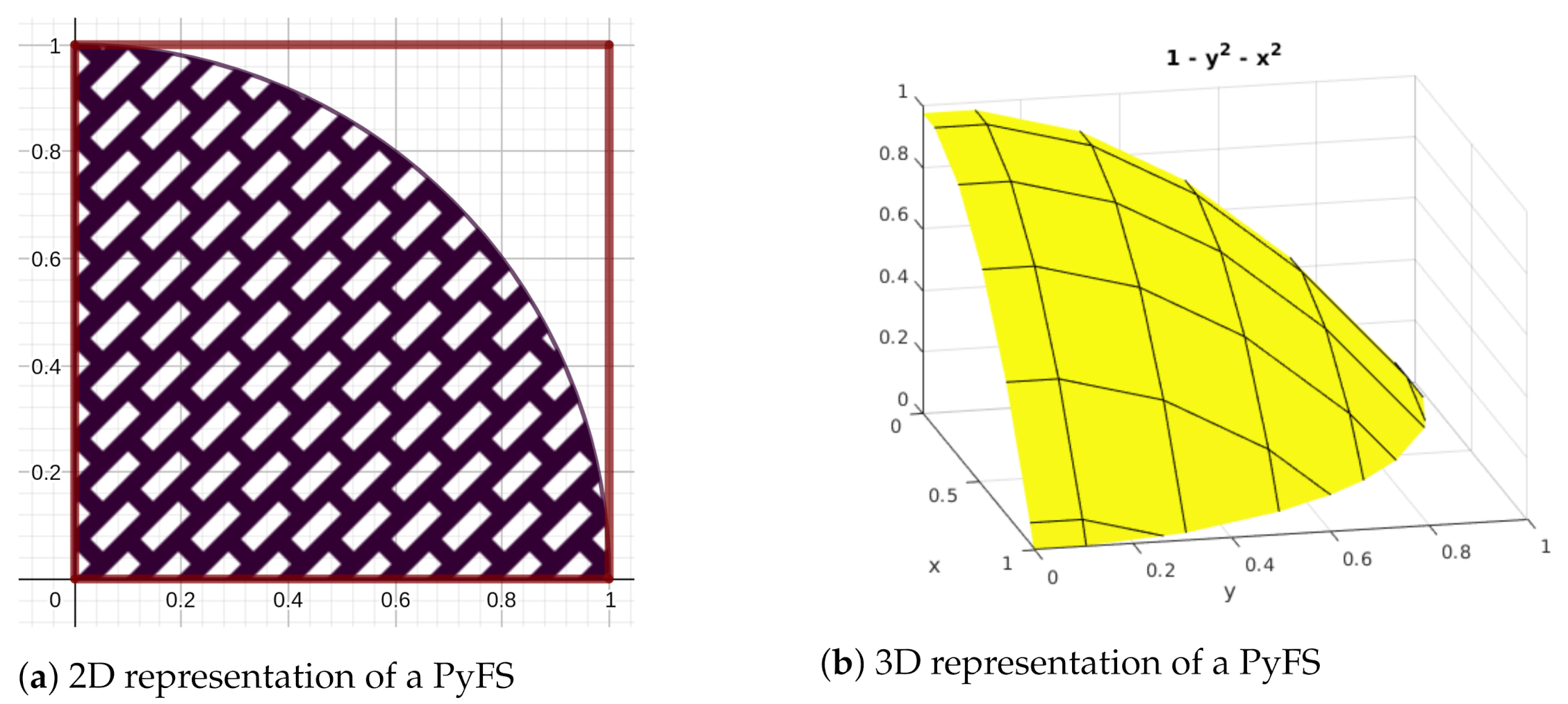 Symmetry 13 01616 g002 Symmetry 13 01616 g002
