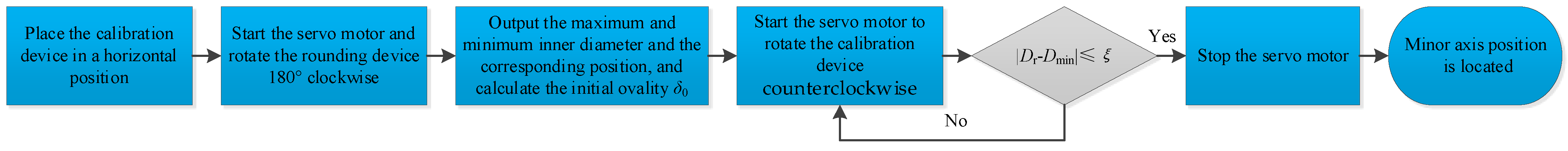 Symmetry 13 01618 g006 Symmetry 13 01618 g006