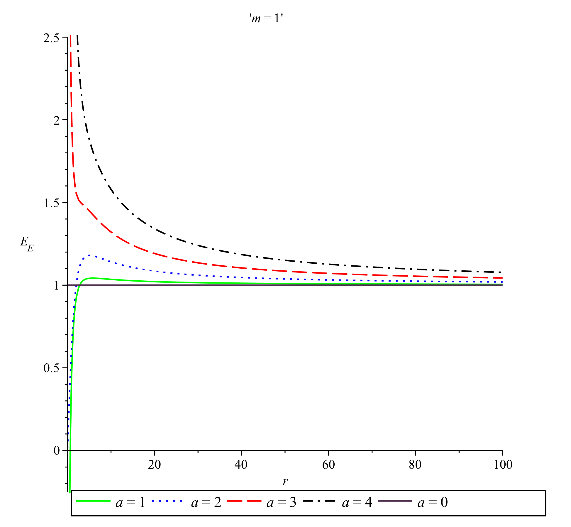 Symmetry 13 01622 g001 Symmetry 13 01622 g001