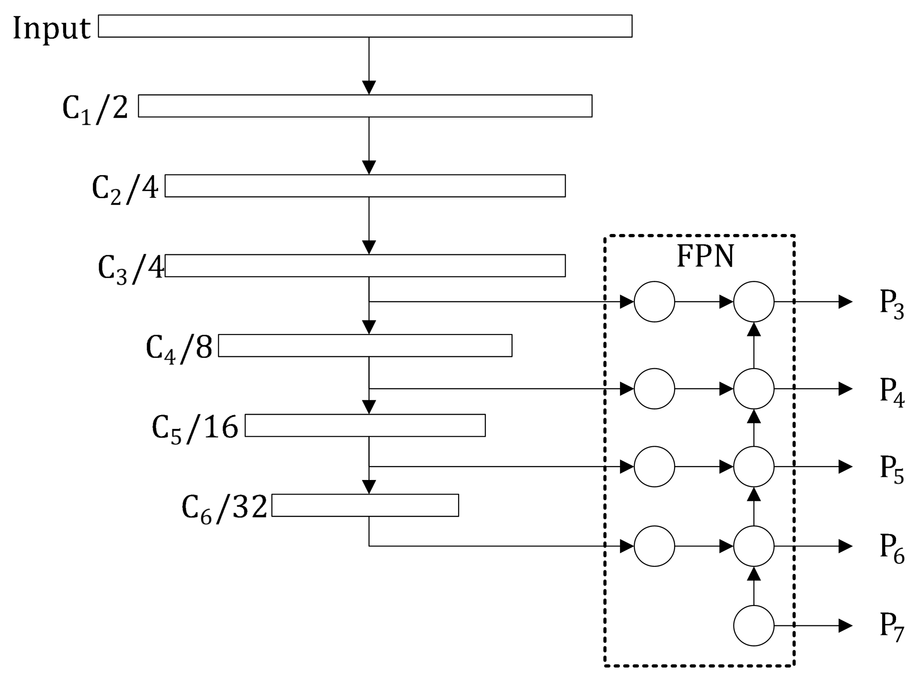 Symmetry Free Full Text Reinforced Neighbour Feature Fusion Object Detection With Deep Learning Html