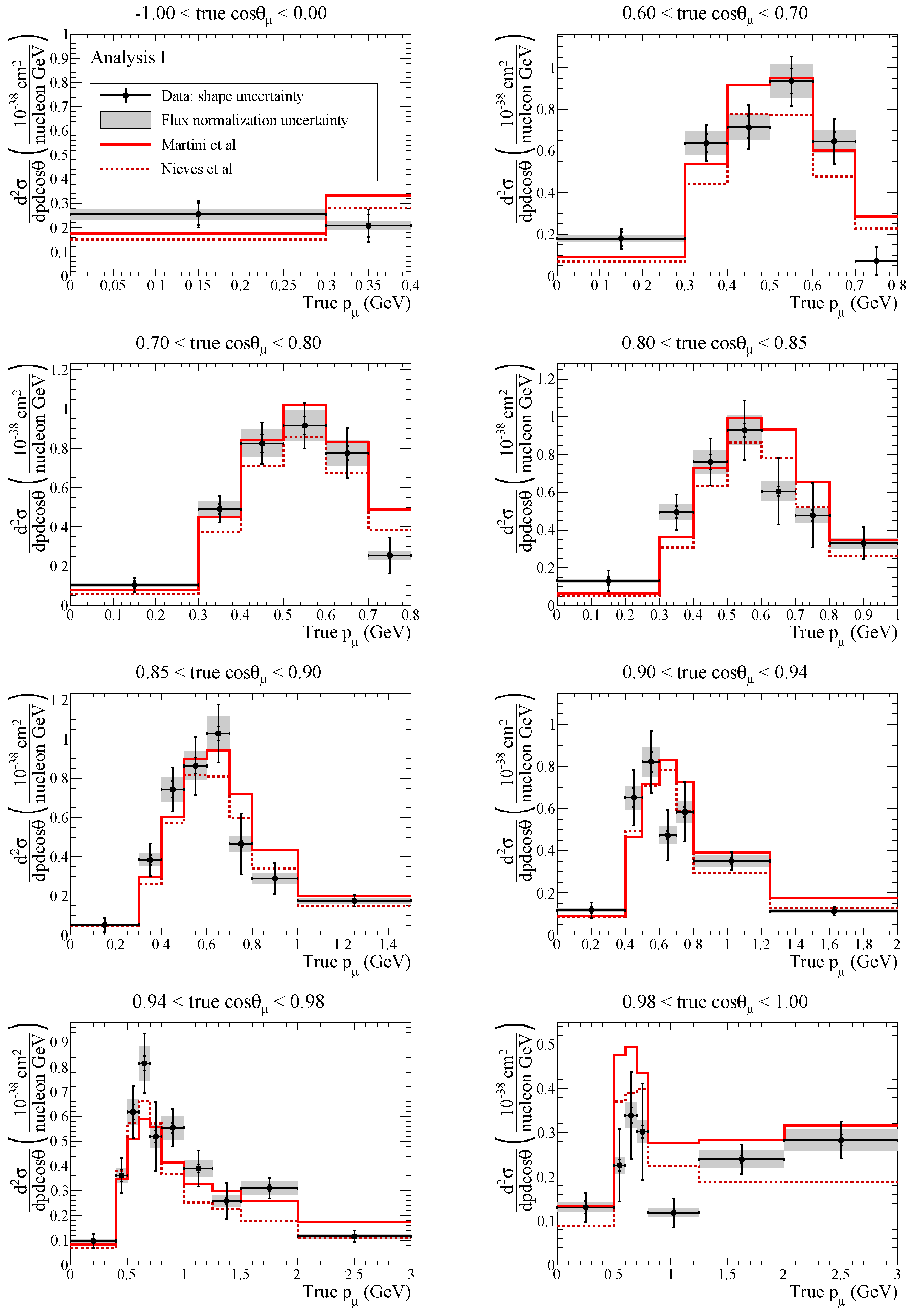 Symmetry Free Full Text A New Generation Of Neutrino Cross Section Experiments Challenges And Opportunities Html