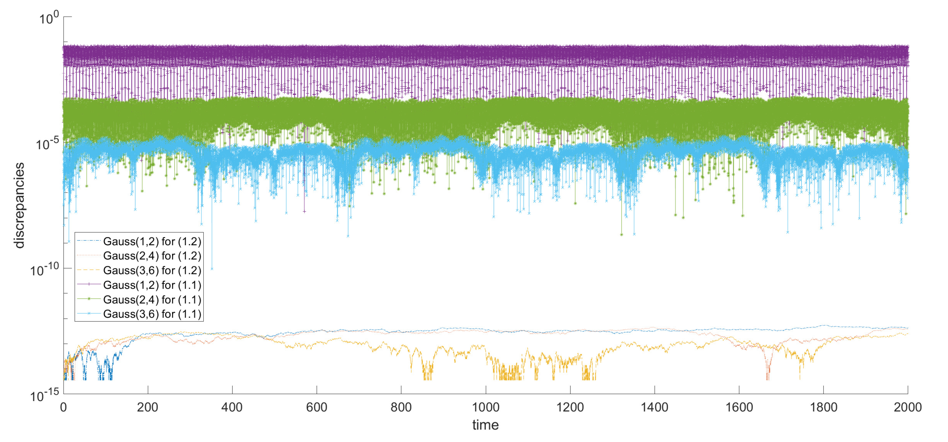Symmetry 13 01626 g001