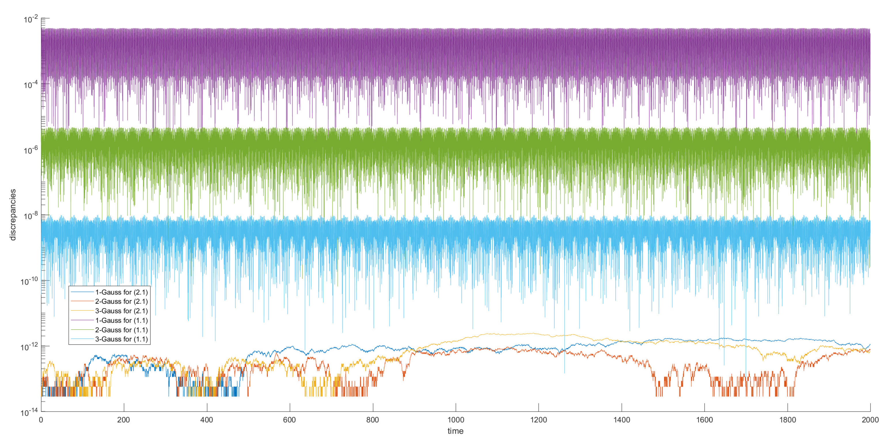 Symmetry 13 01626 g004