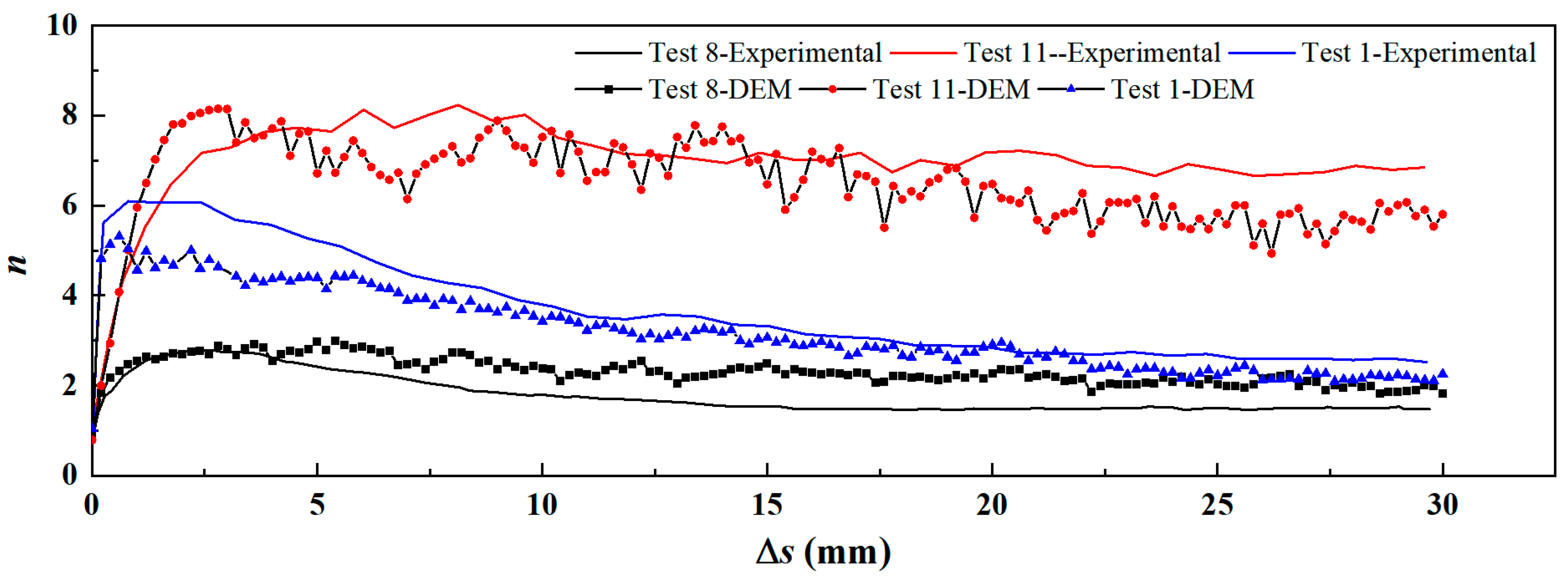 Symmetry 13 01627 g006 550