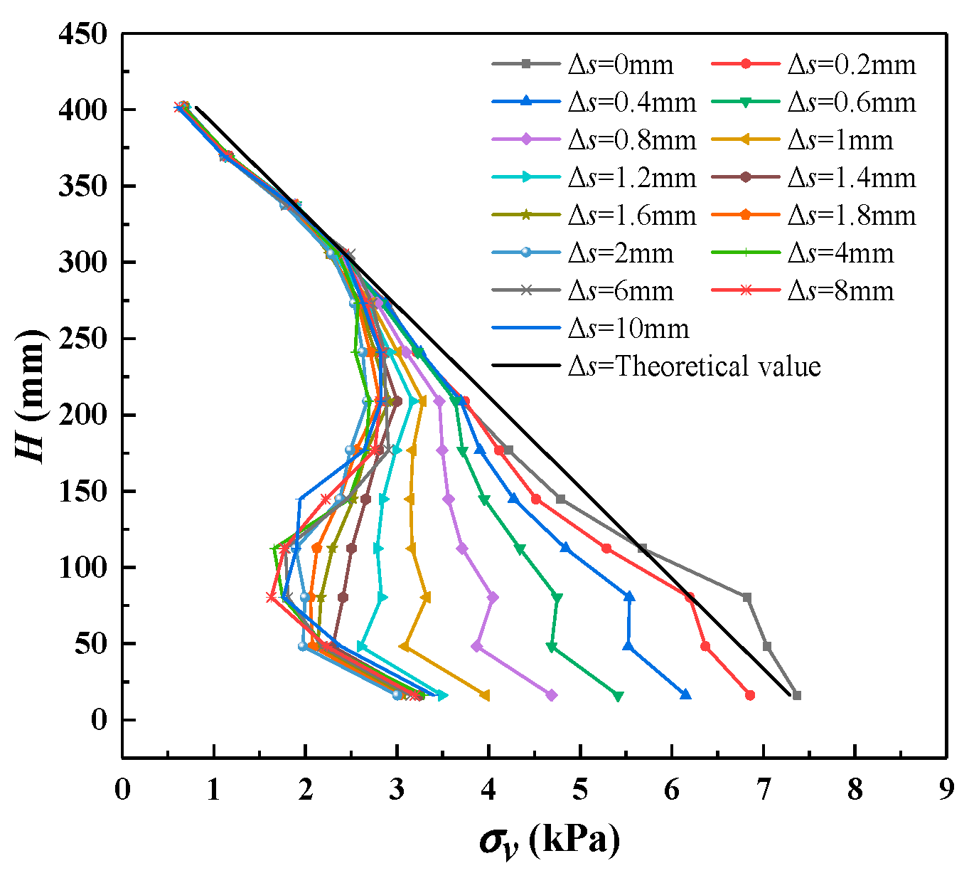 Symmetry 13 01627 g008 550