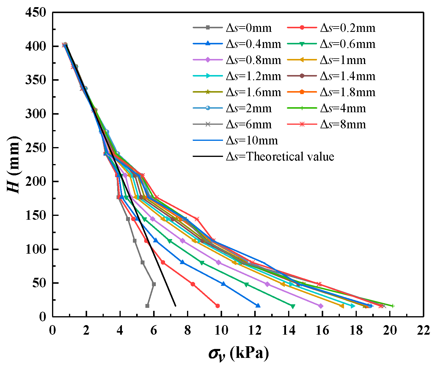 Symmetry 13 01627 g009 550