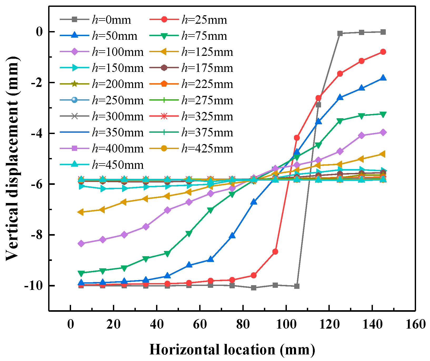 Symmetry 13 01627 g011 550