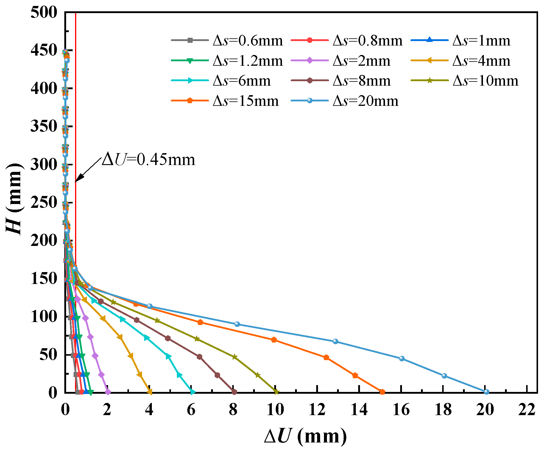 Symmetry 13 01627 g012 550