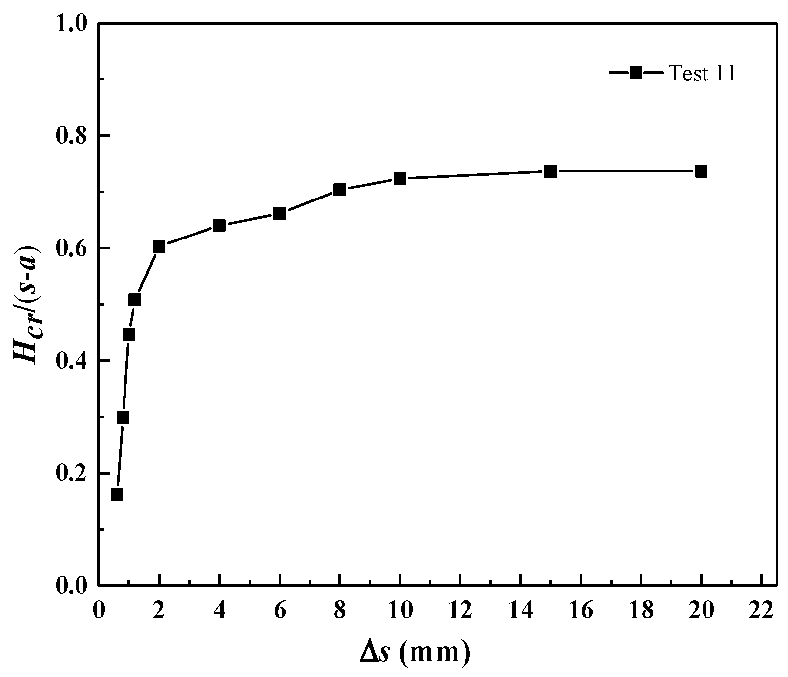 Symmetry 13 01627 g013 550