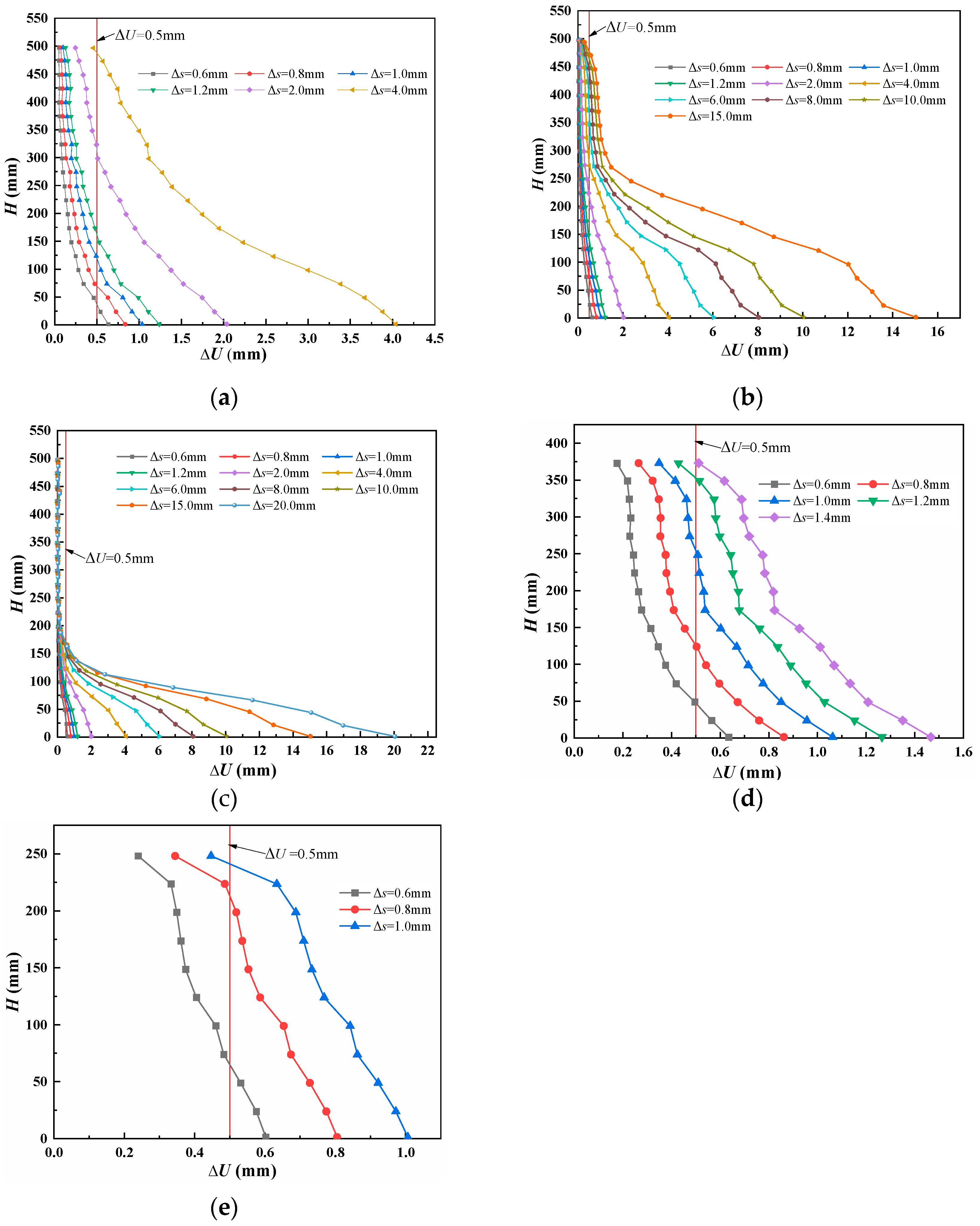 Symmetry 13 01627 g014 550