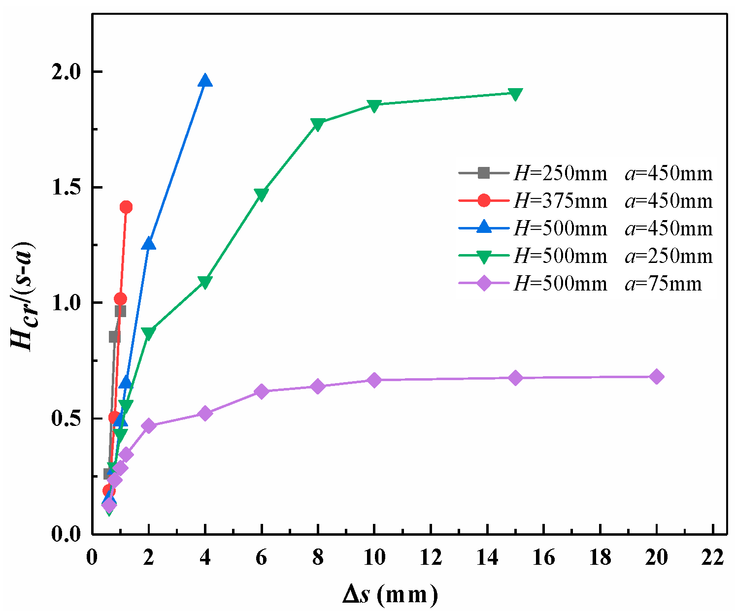 Symmetry 13 01627 g015 550