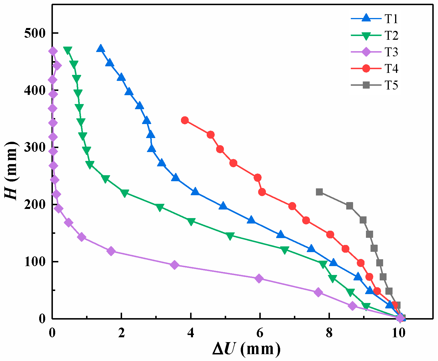 Symmetry 13 01627 g016 550
