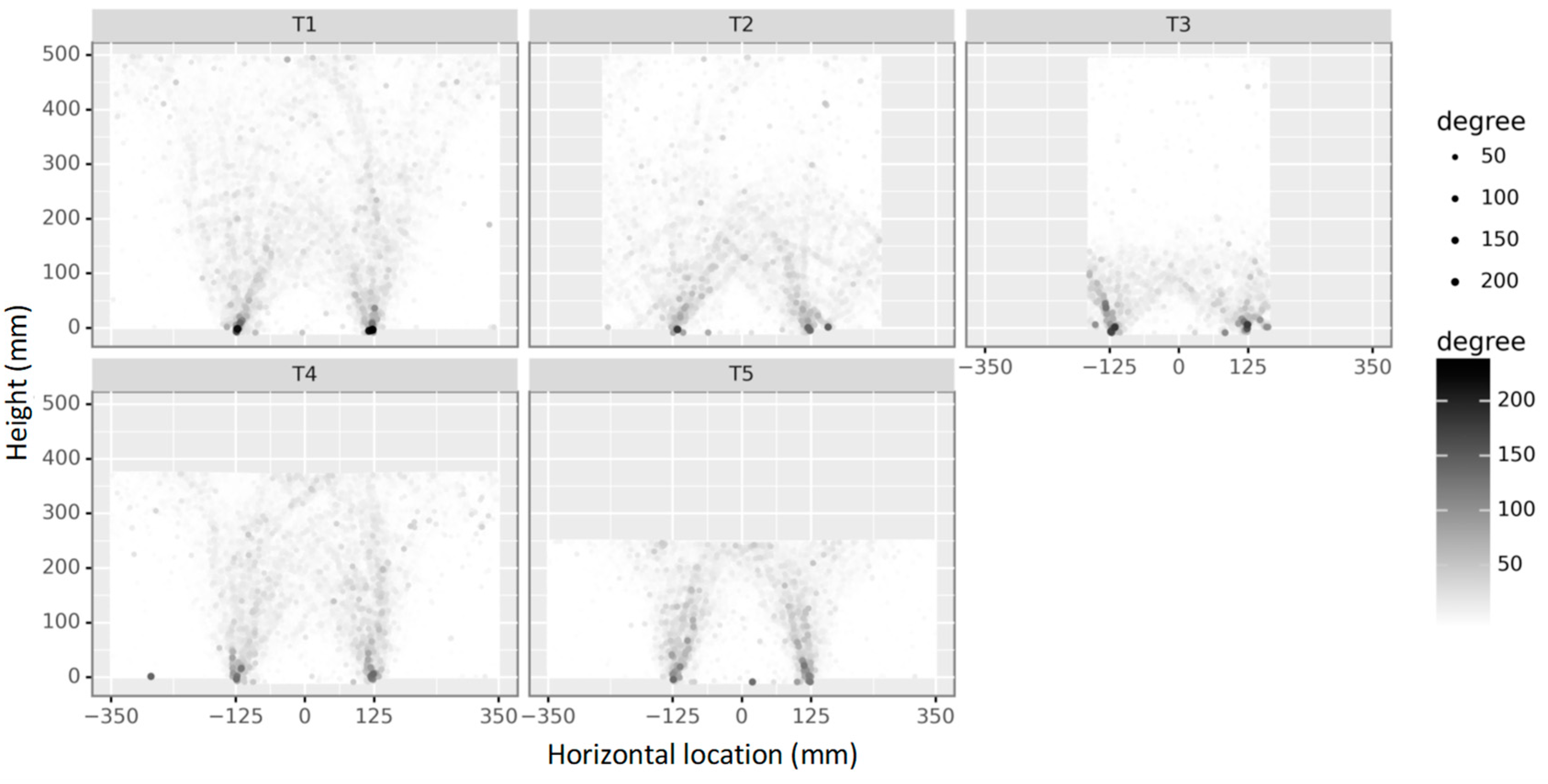 Symmetry 13 01627 g018 550