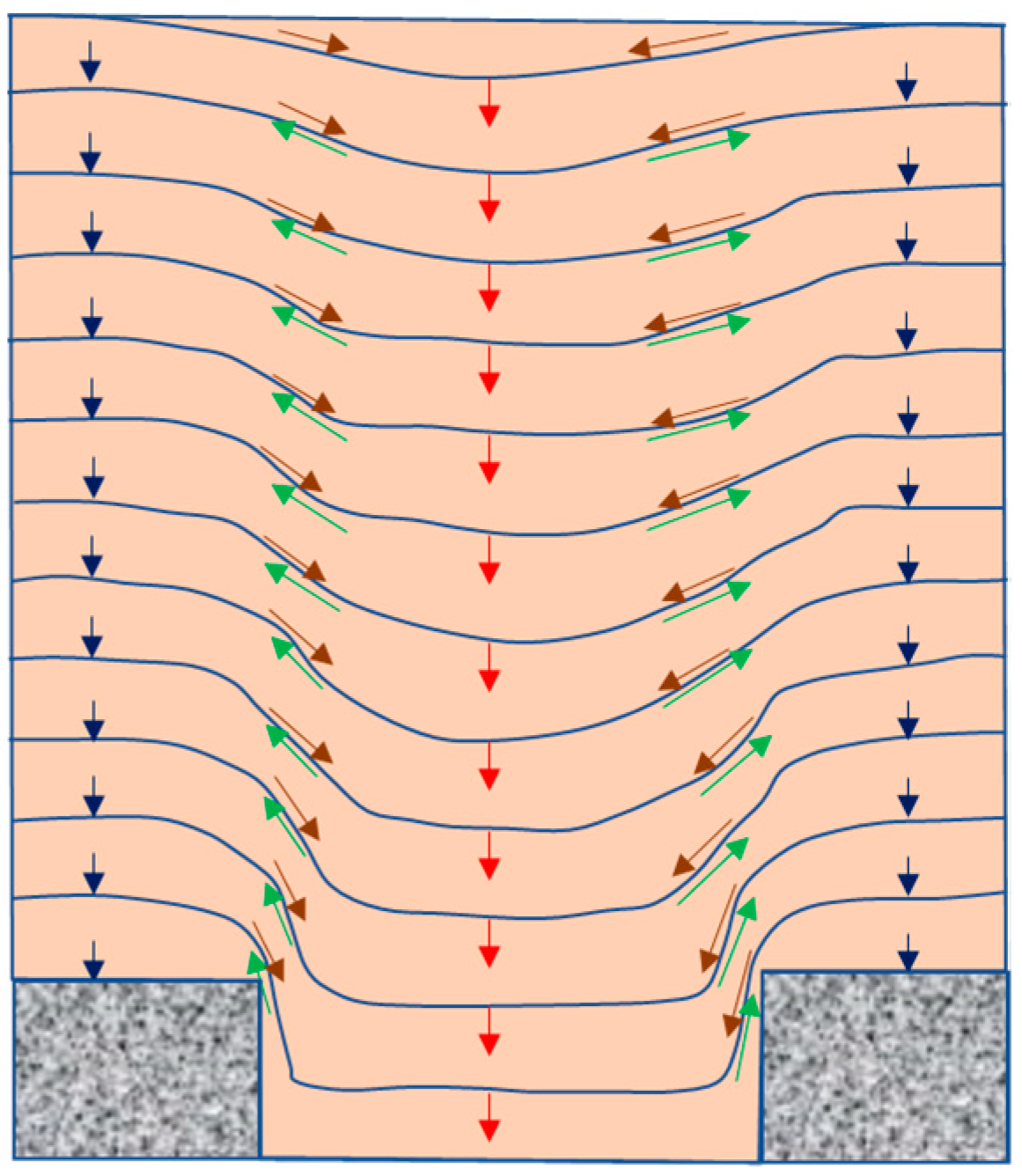 Symmetry 13 01627 g020 550