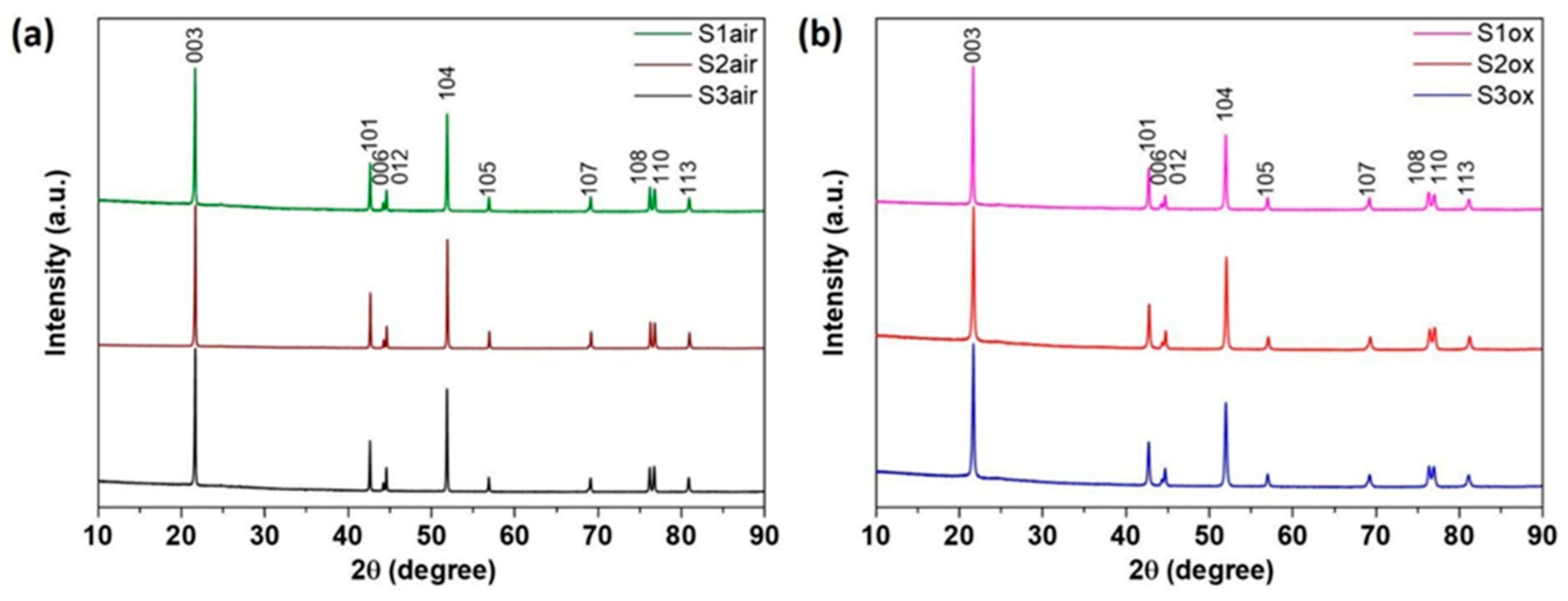 Symmetry 13 01628 g001
