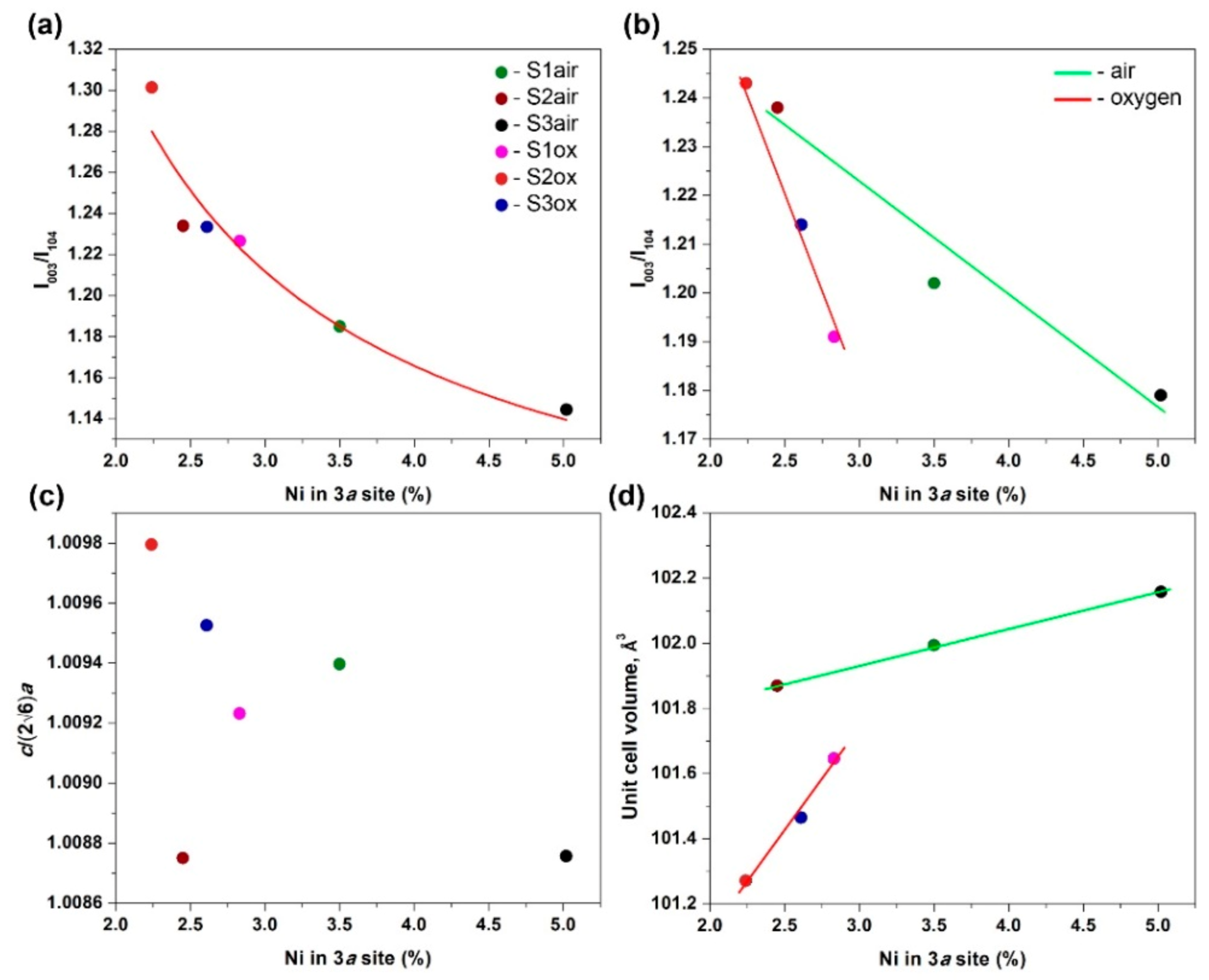 Symmetry 13 01628 g002