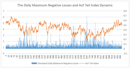 TAIL RISK HEDGING: Creating Robust Portfolios for Volatile