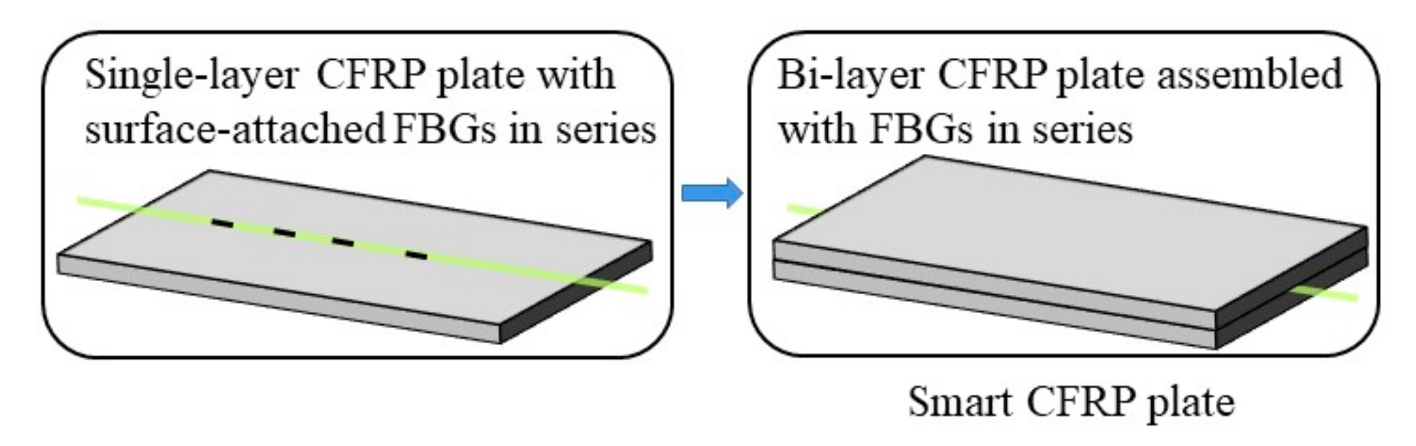 Symmetry 13 01631 g001