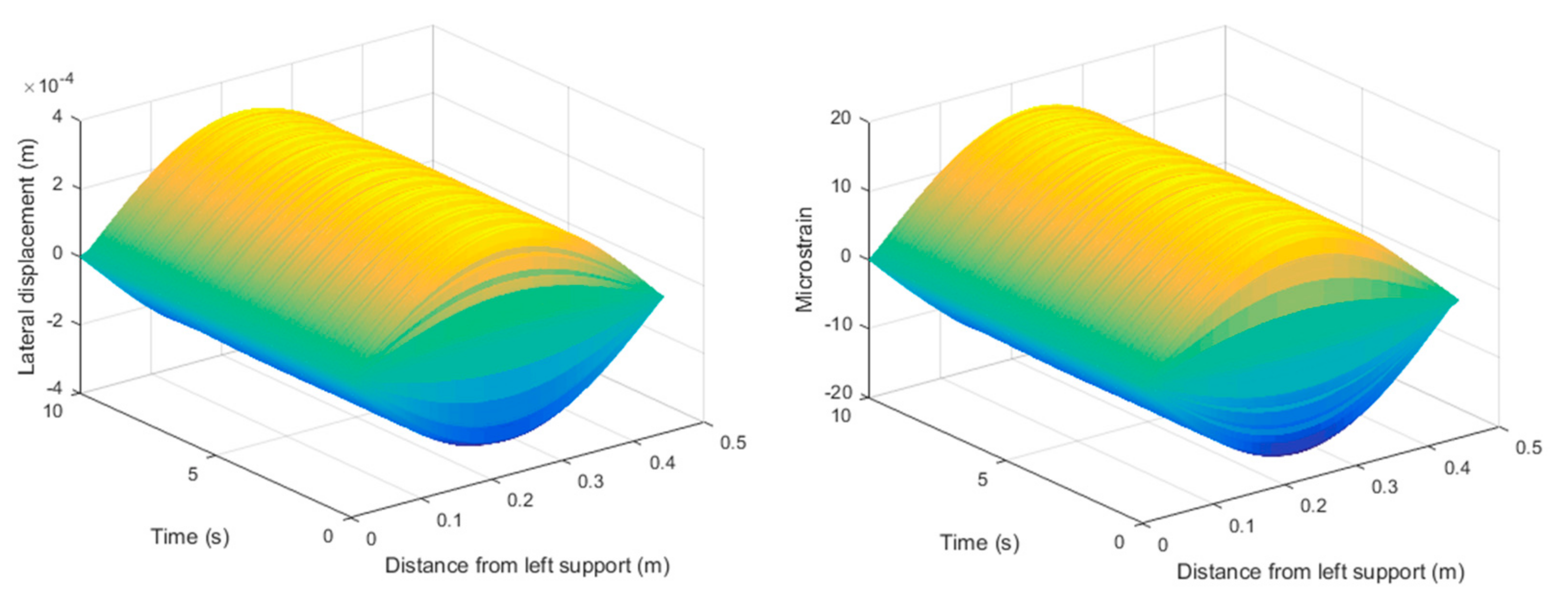Symmetry 13 01631 g004