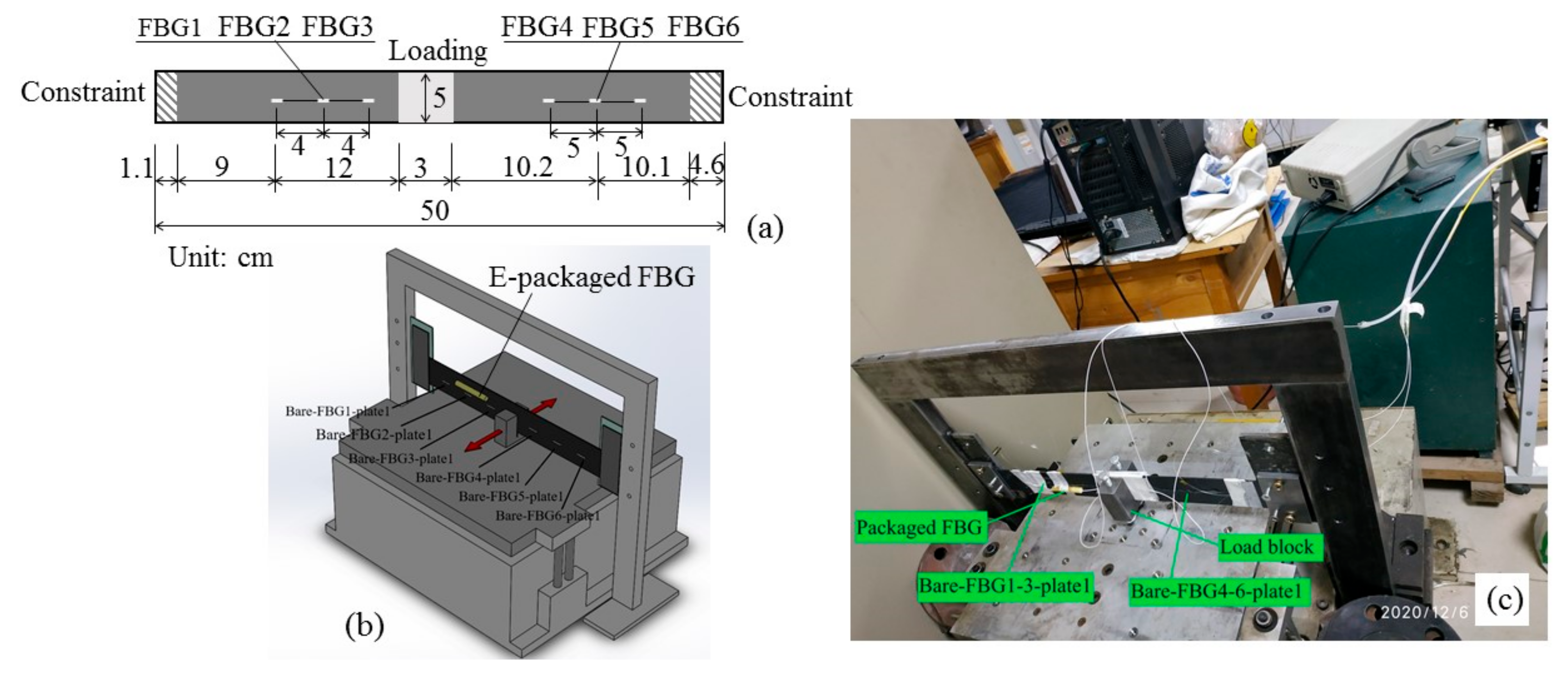 Symmetry 13 01631 g005