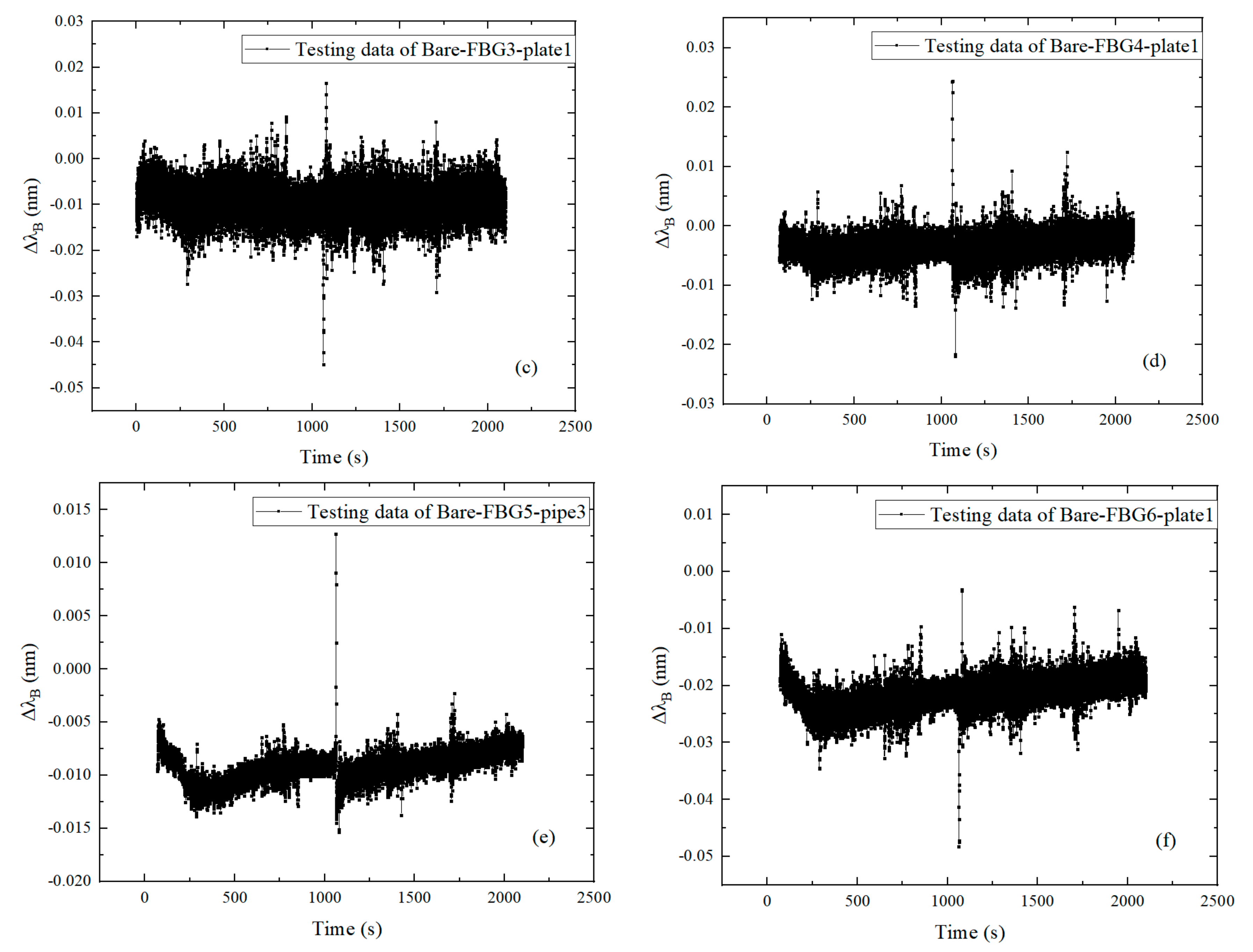 Symmetry 13 01631 g009b