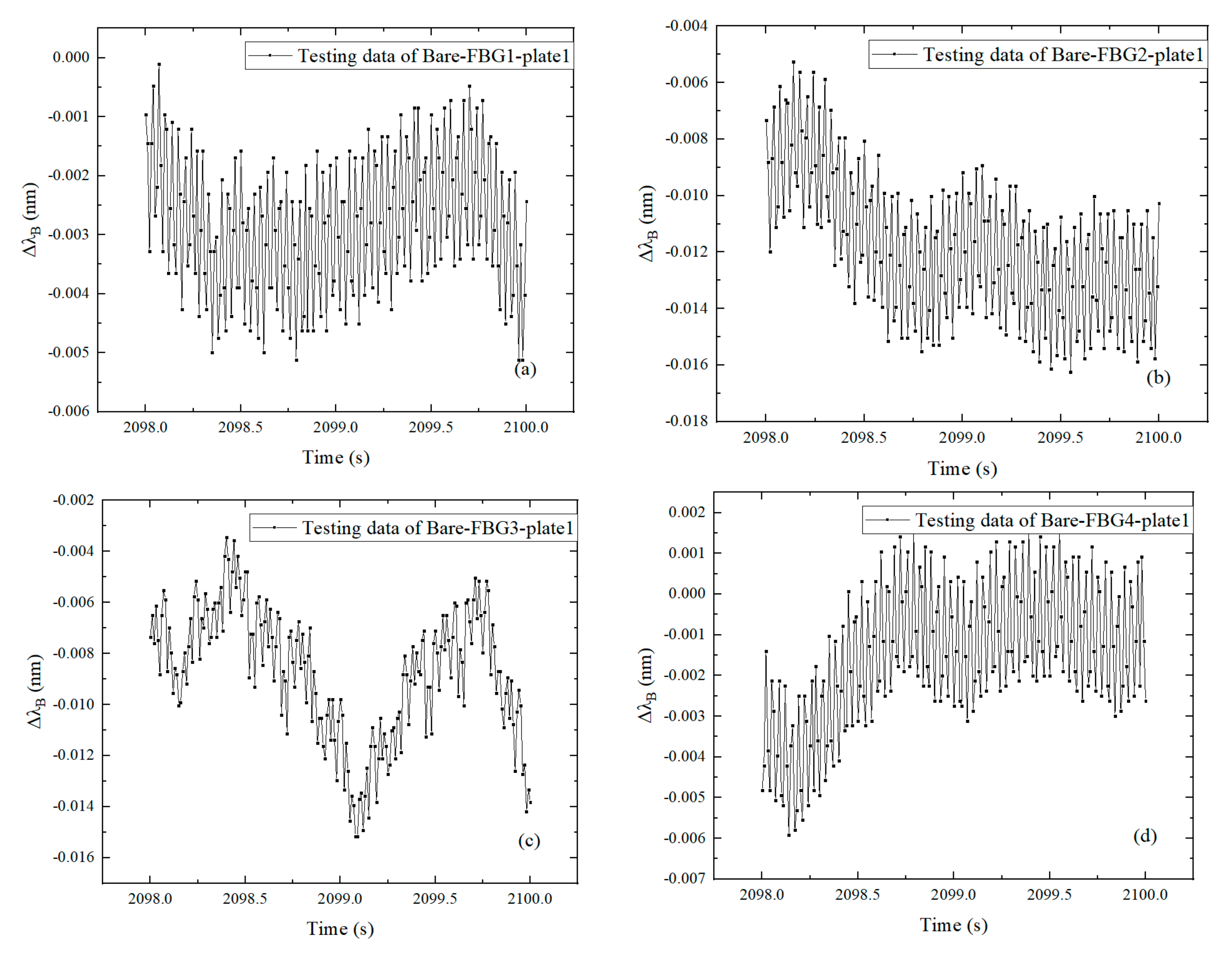 Symmetry 13 01631 g010a