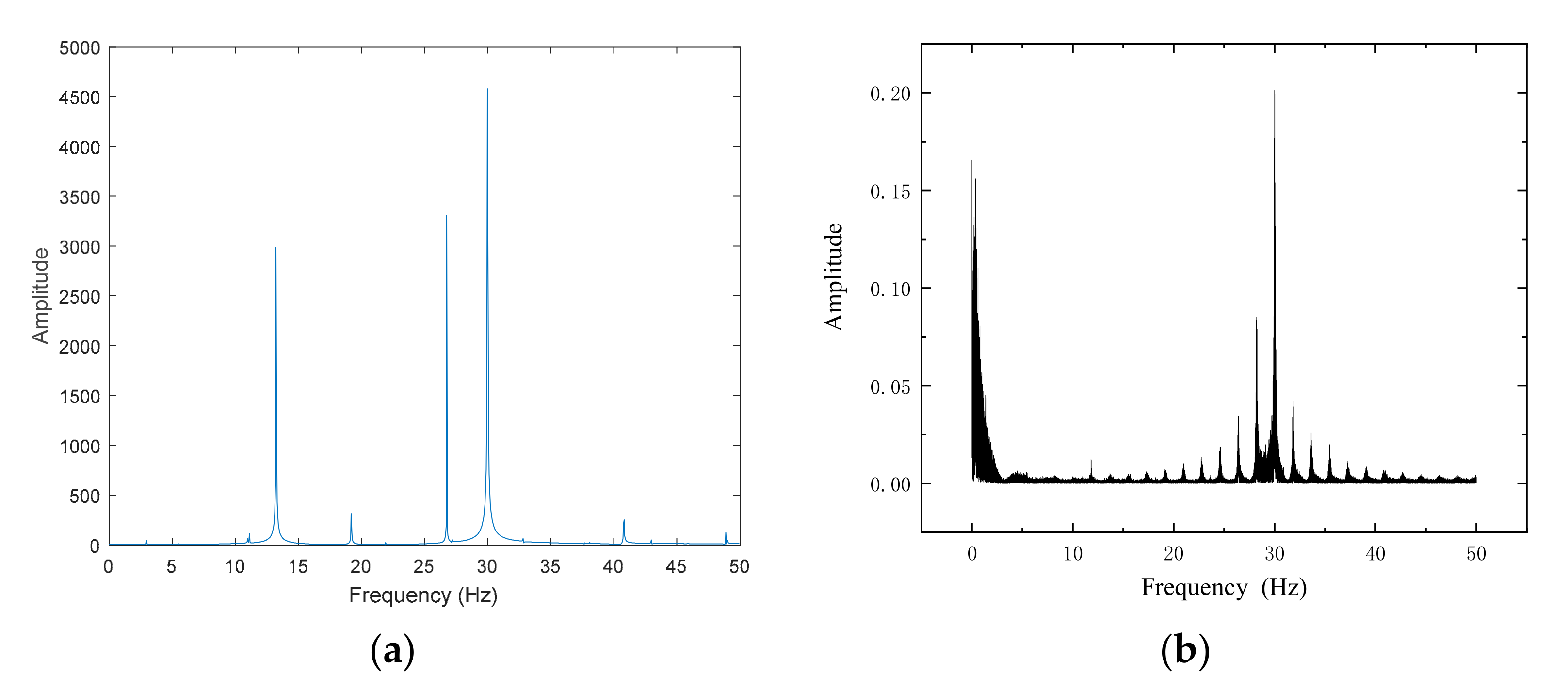 Symmetry 13 01631 g015