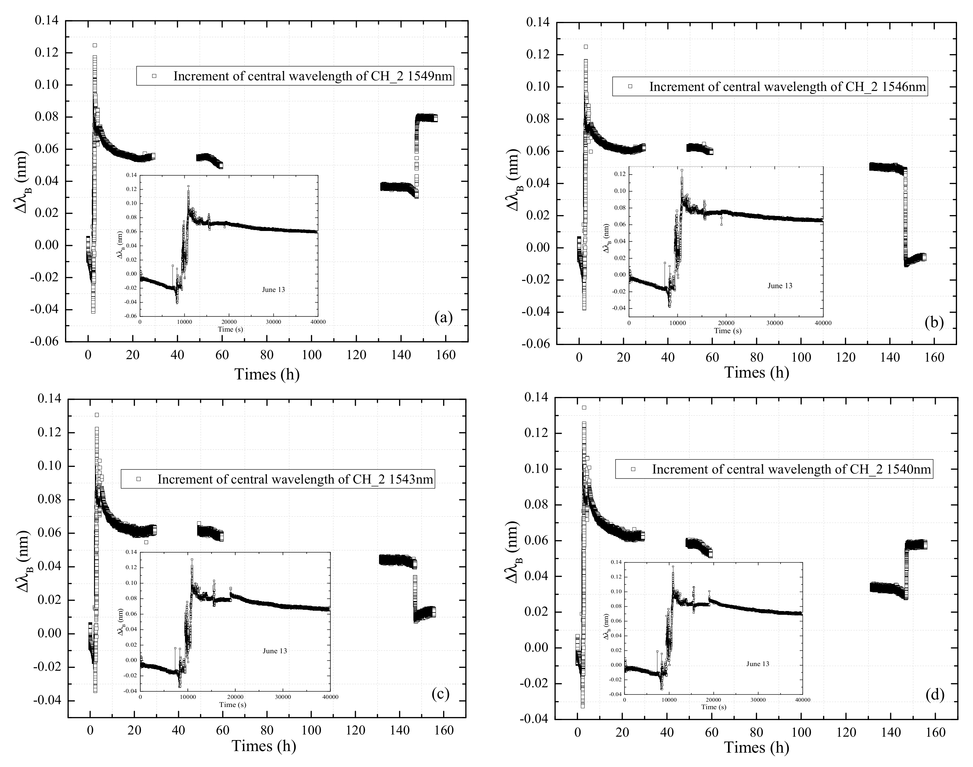 Symmetry 13 01631 g018